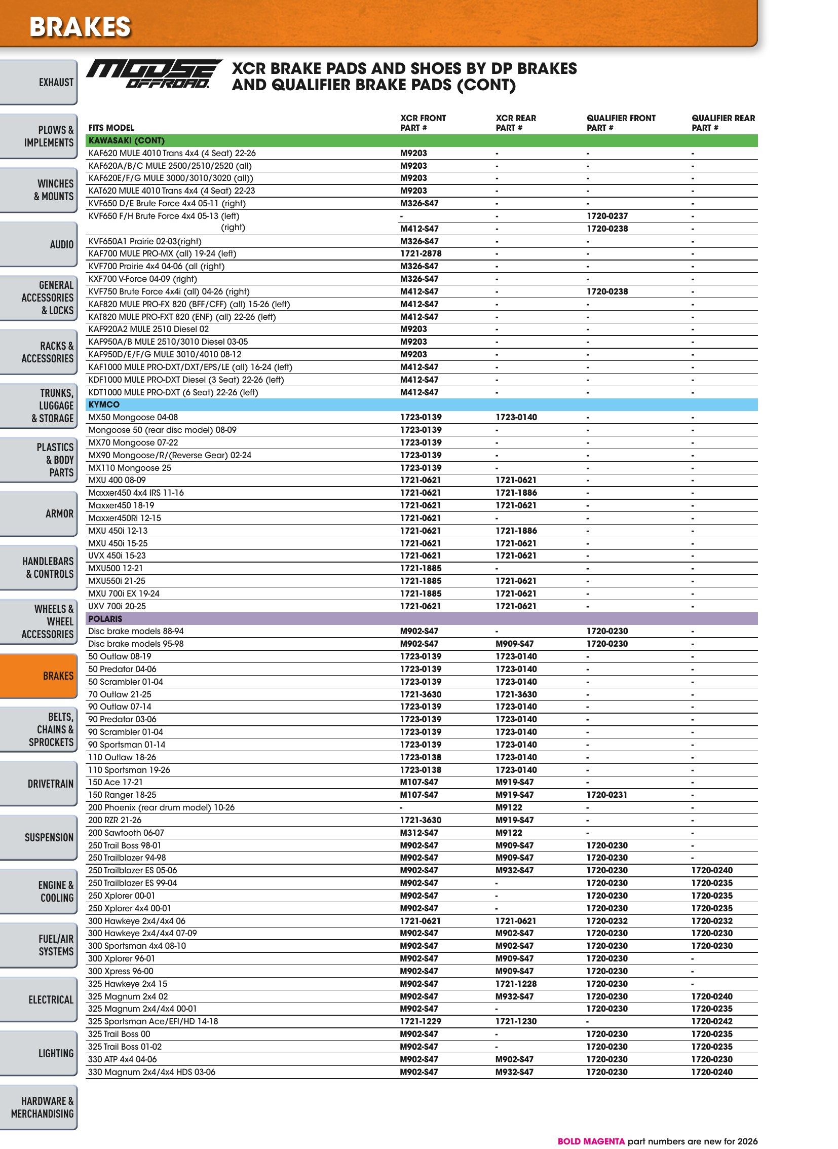 ATV/UTV 2026, page 374