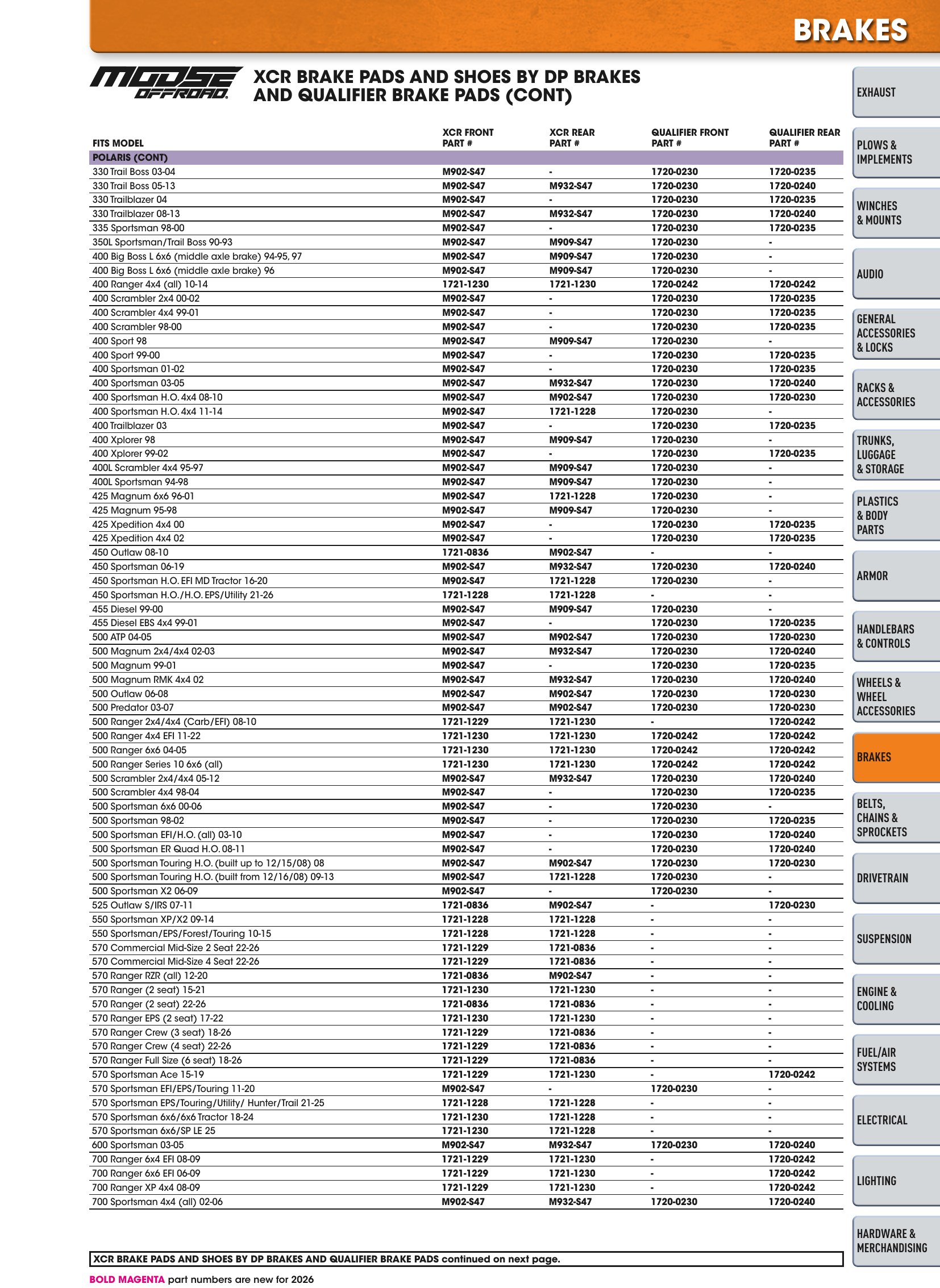 ATV/UTV 2026, page 375