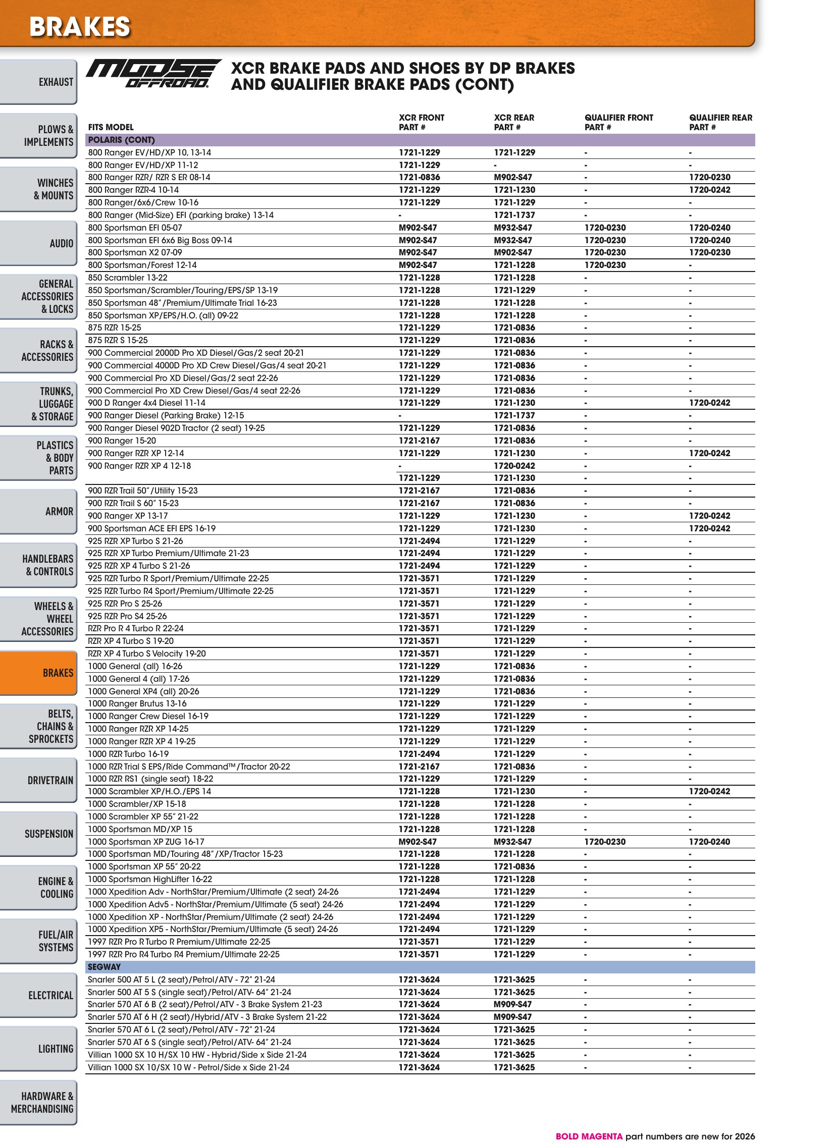ATV/UTV 2026, страница 376