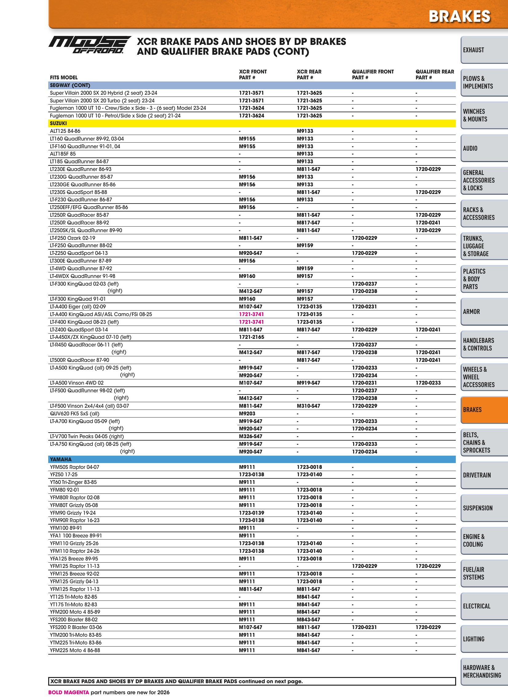 ATV/UTV 2026, страница 377