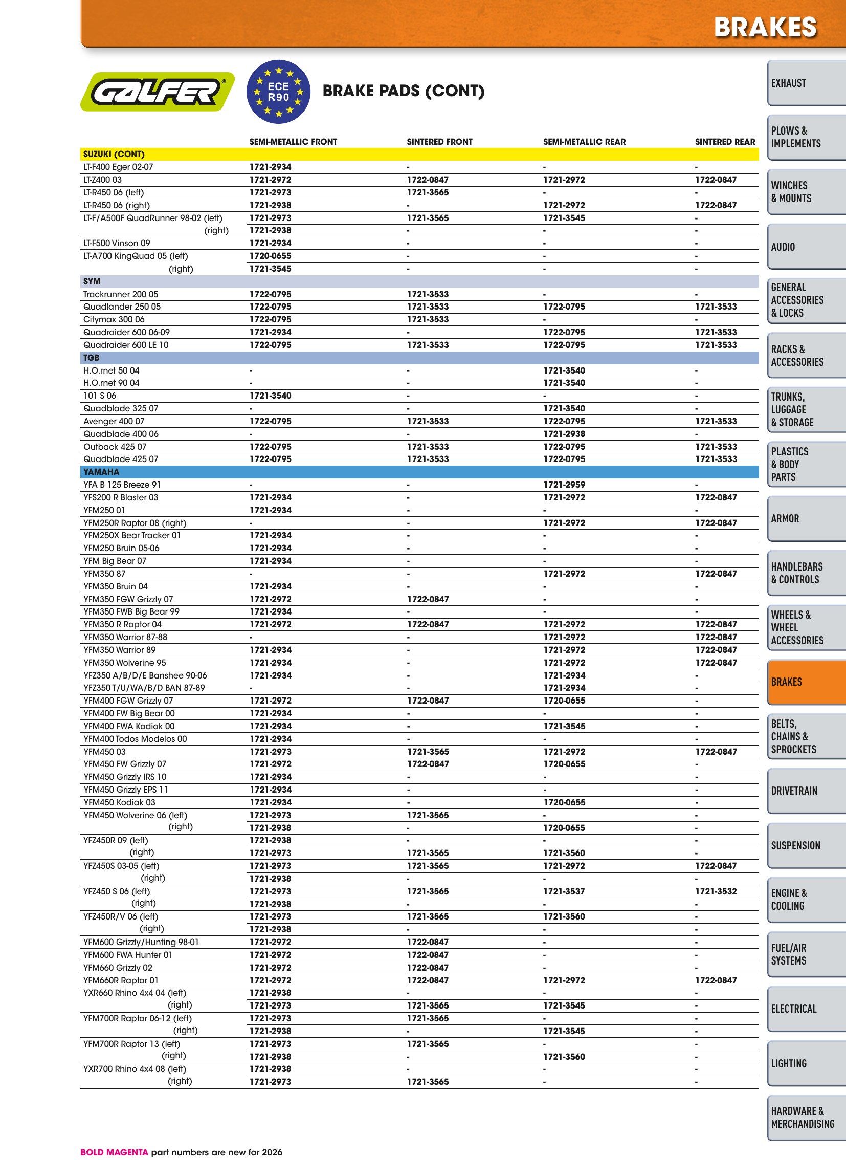 ATV/UTV 2026, страница 383