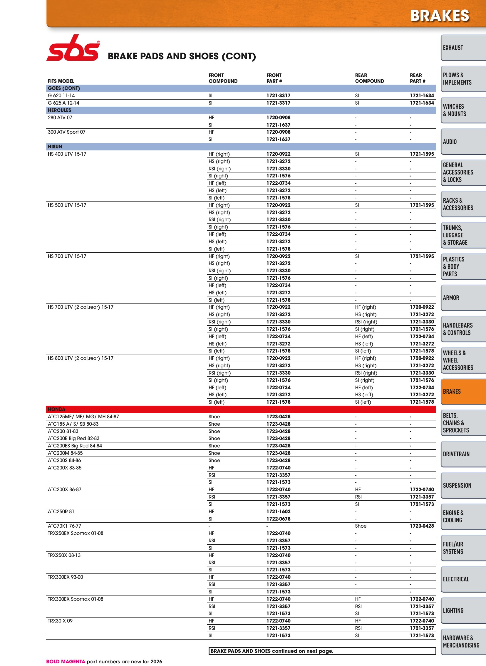 ATV/UTV 2026, page 391