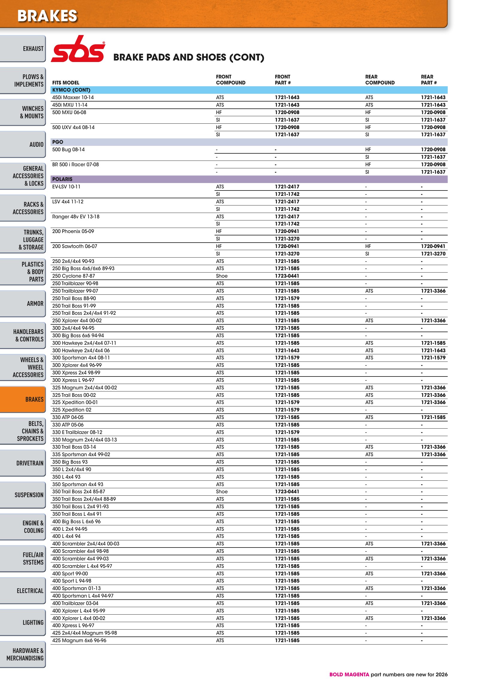 ATV/UTV 2026, страница 394