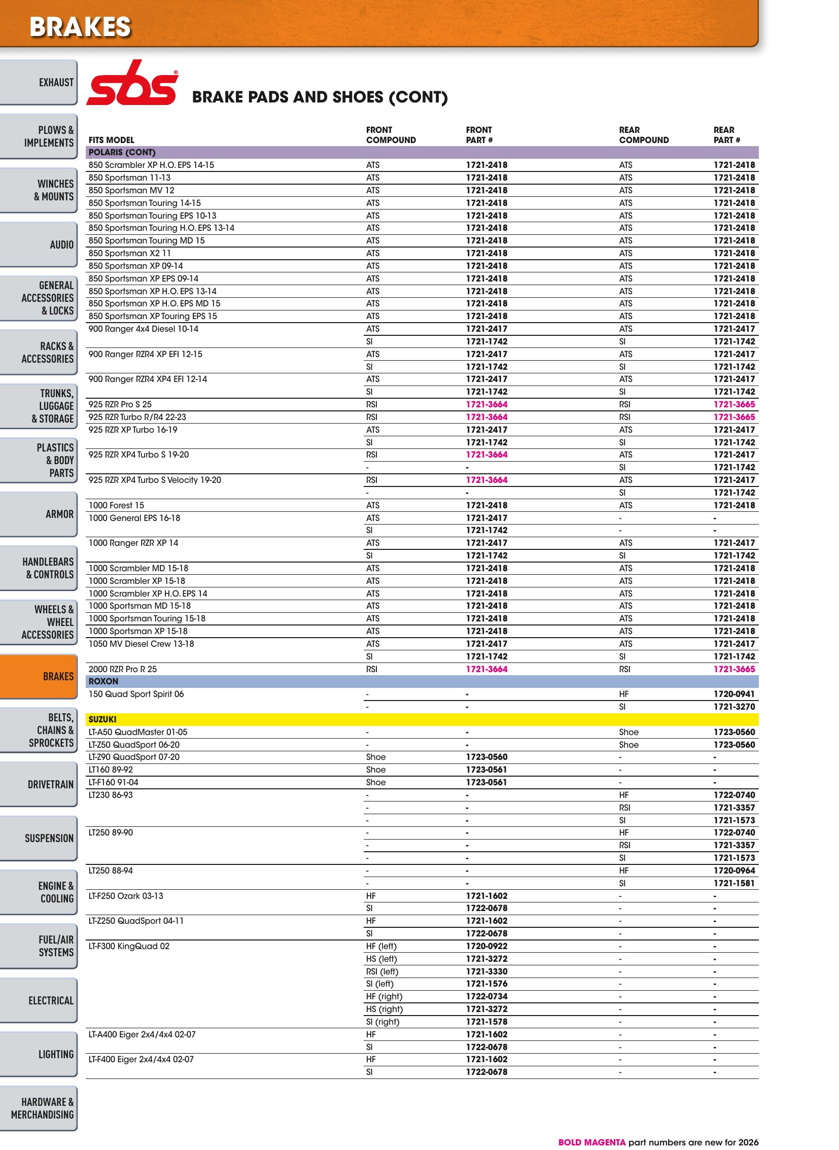 ATV/UTV 2026, страница 396