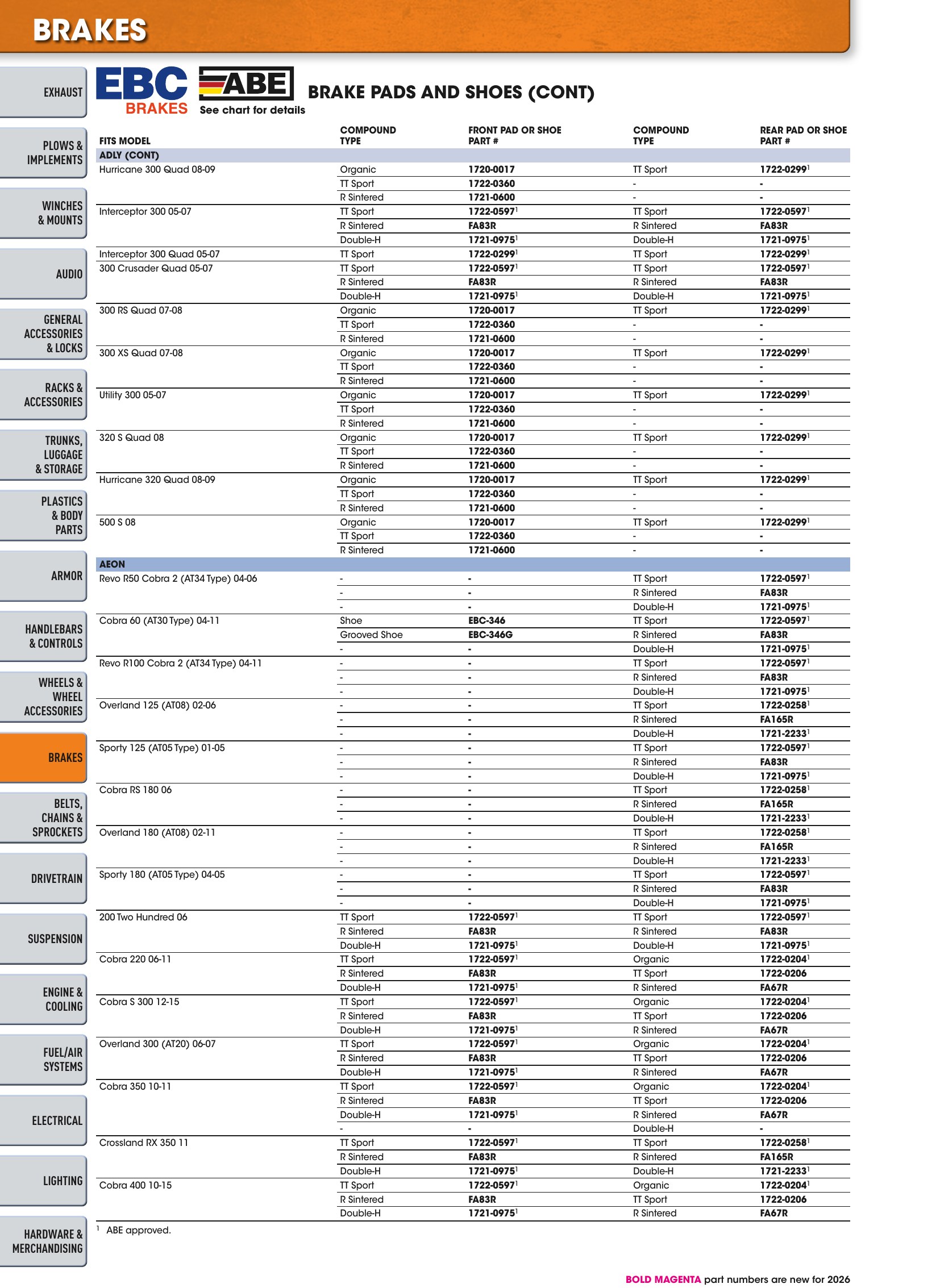 ATV/UTV 2026, страница 402