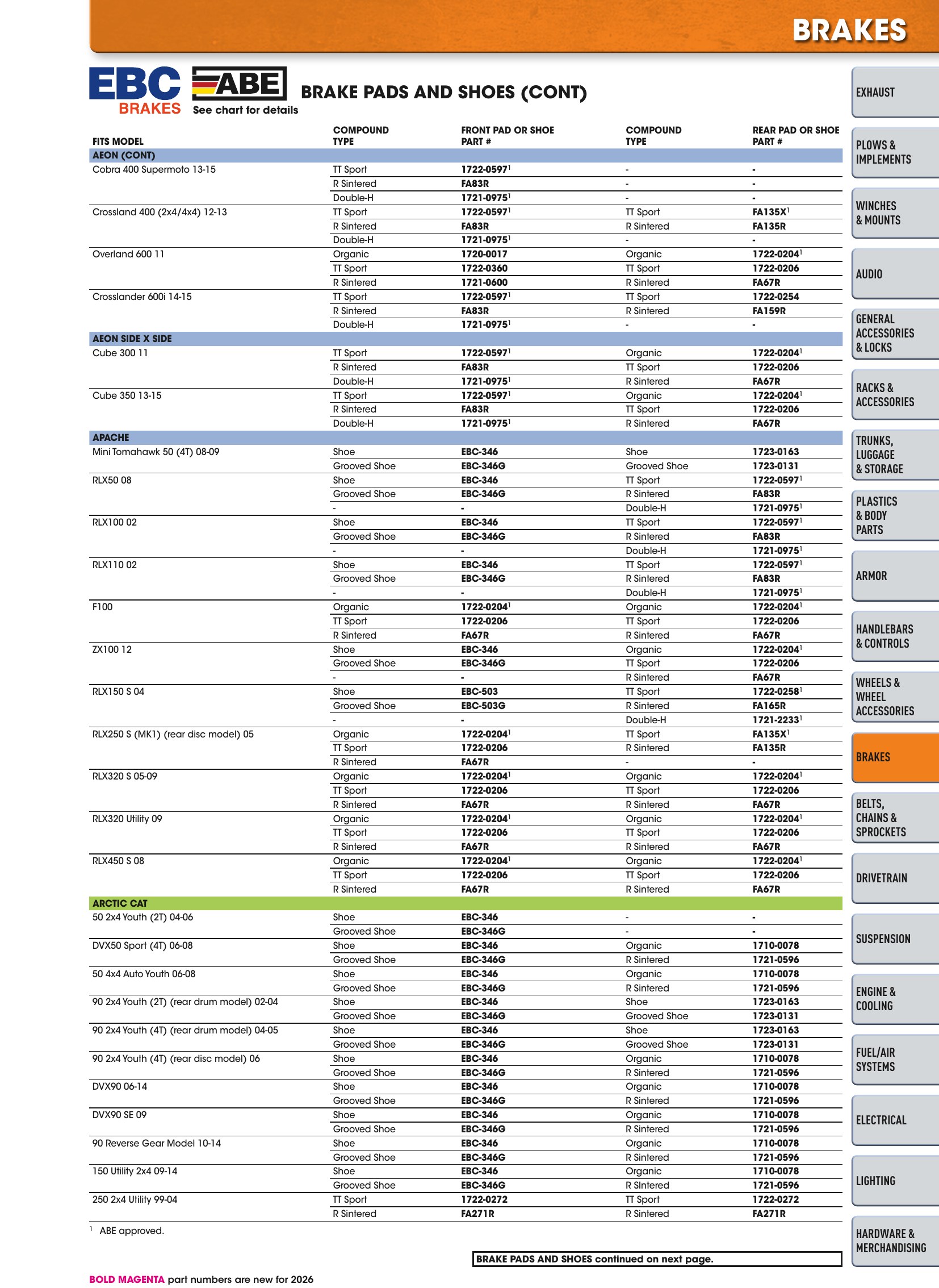 ATV/UTV 2026, page 403
