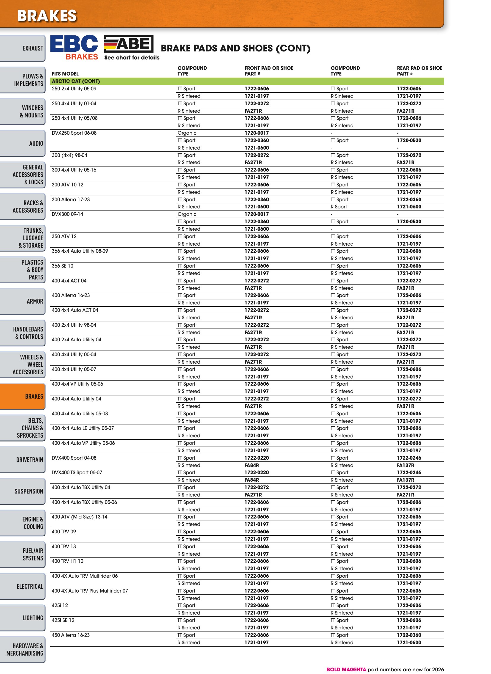 ATV/UTV 2026, страница 404