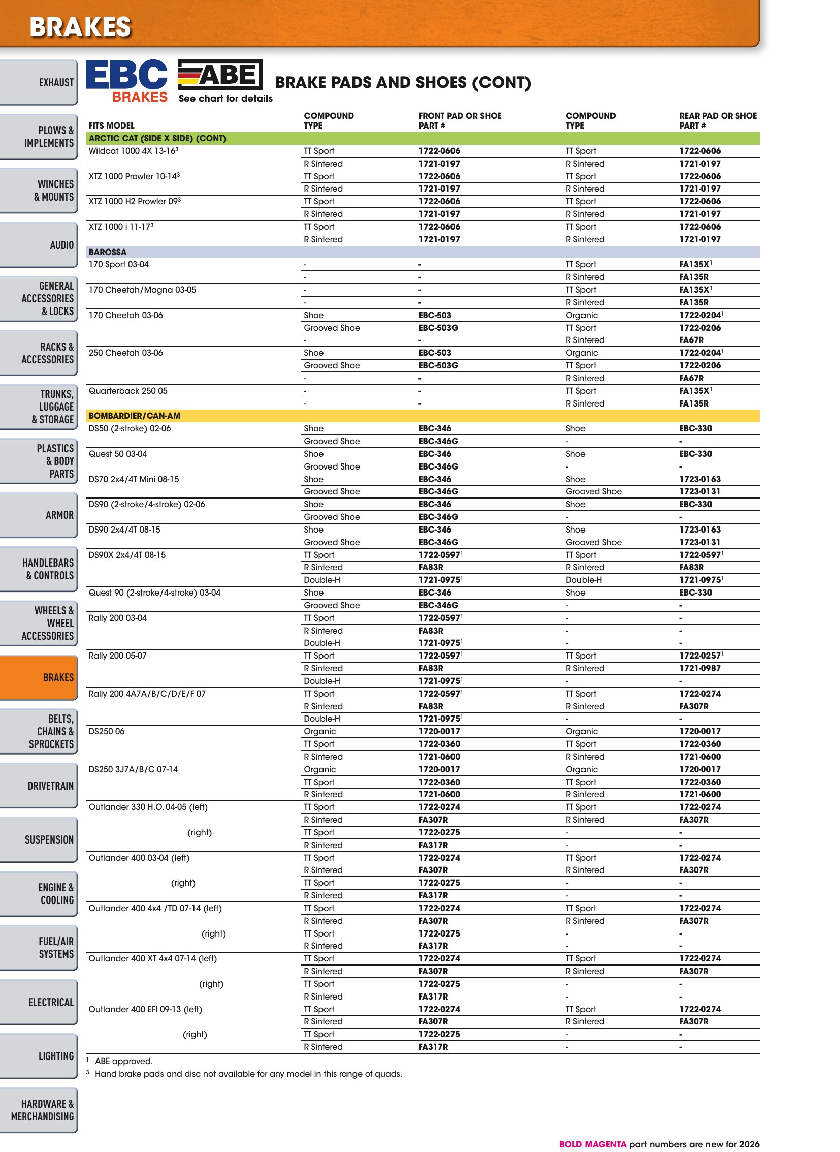 ATV/UTV 2026, страница 408
