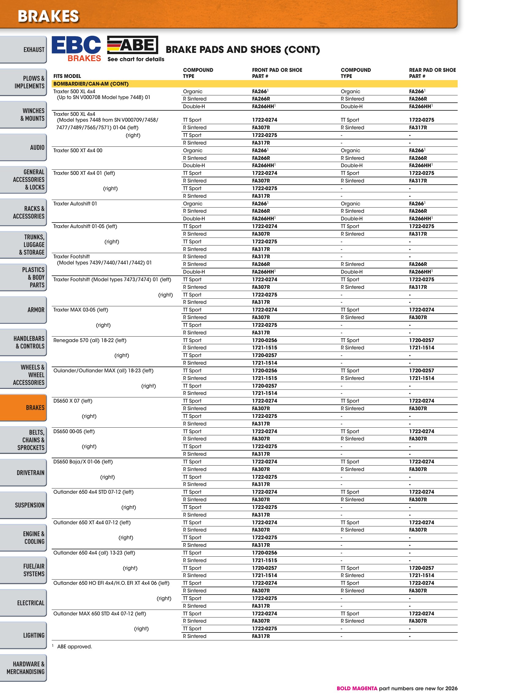 ATV/UTV 2026, страница 410