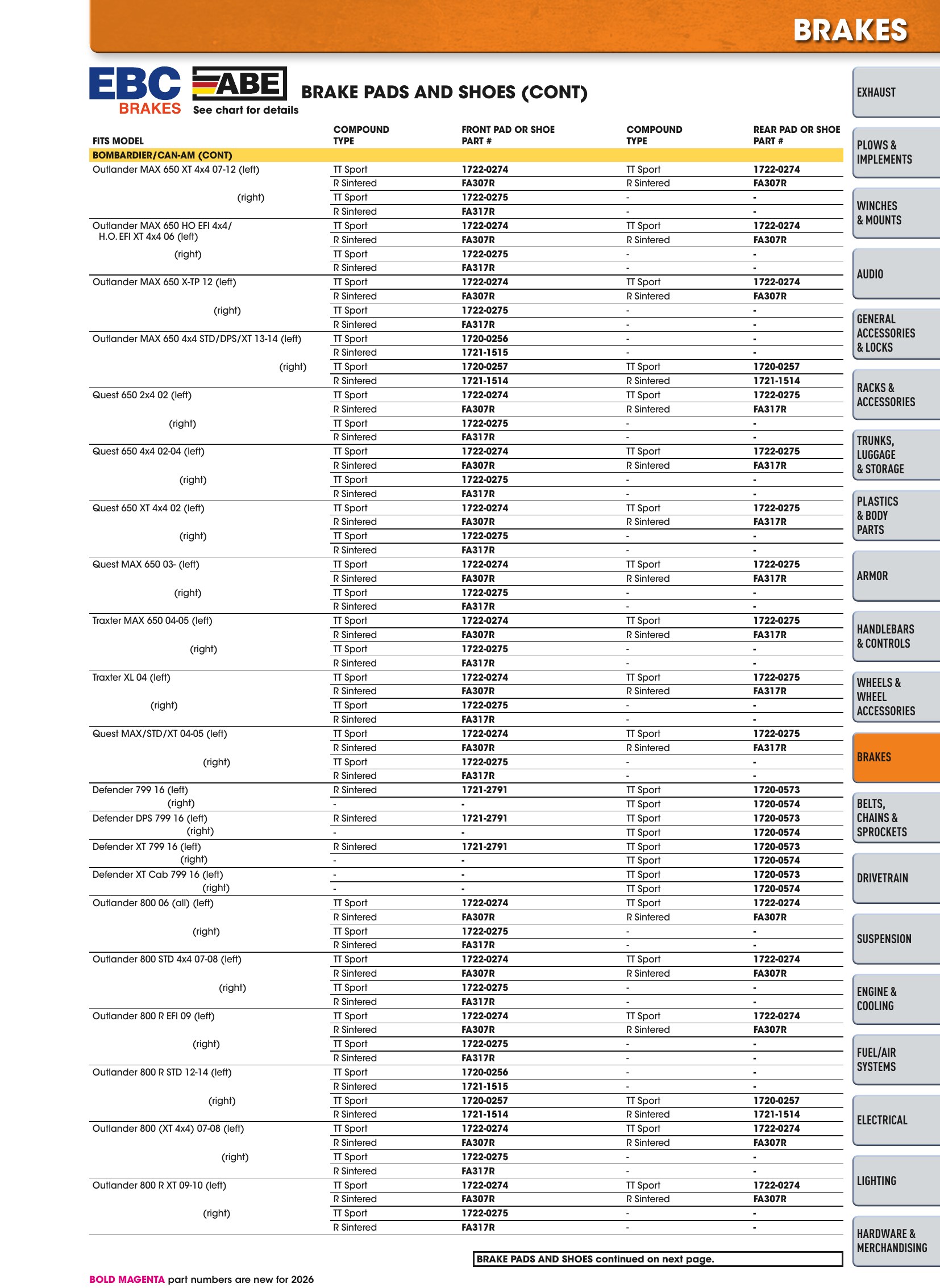 ATV/UTV 2026, страница 411