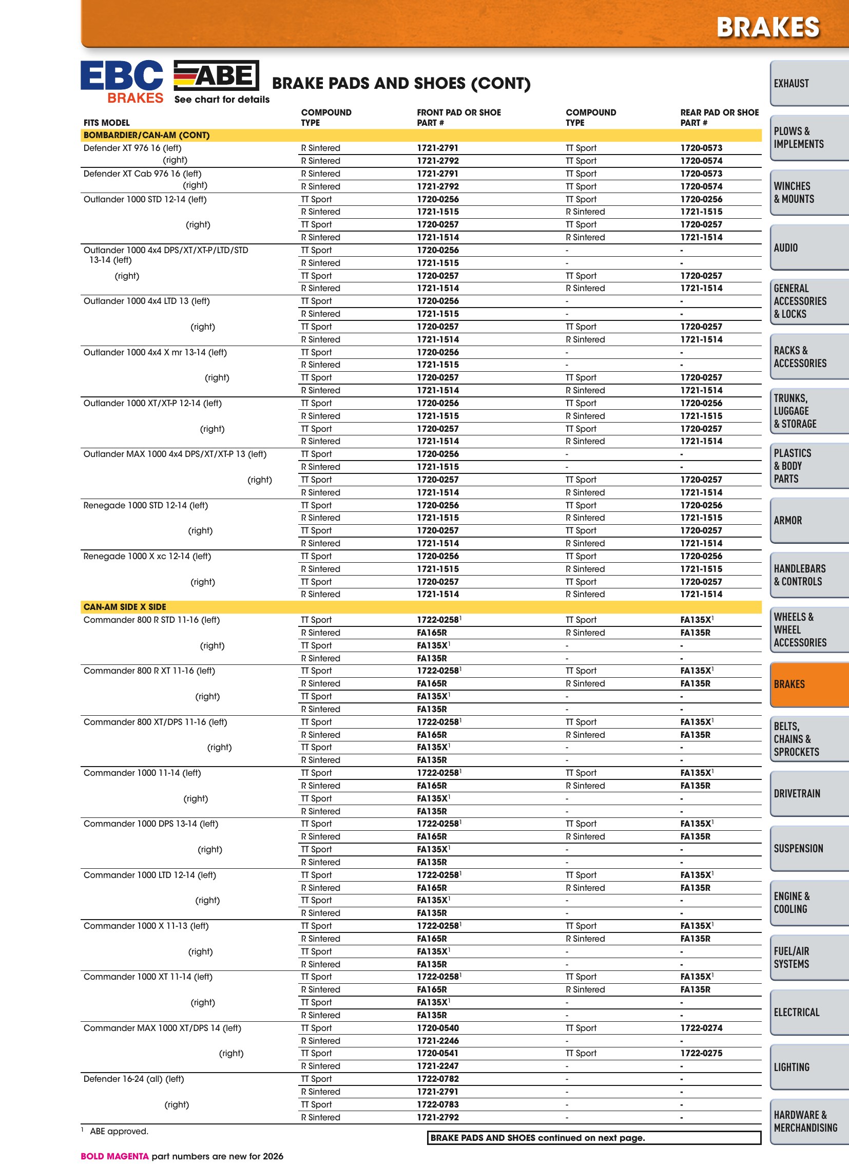 ATV/UTV 2026, страница 413