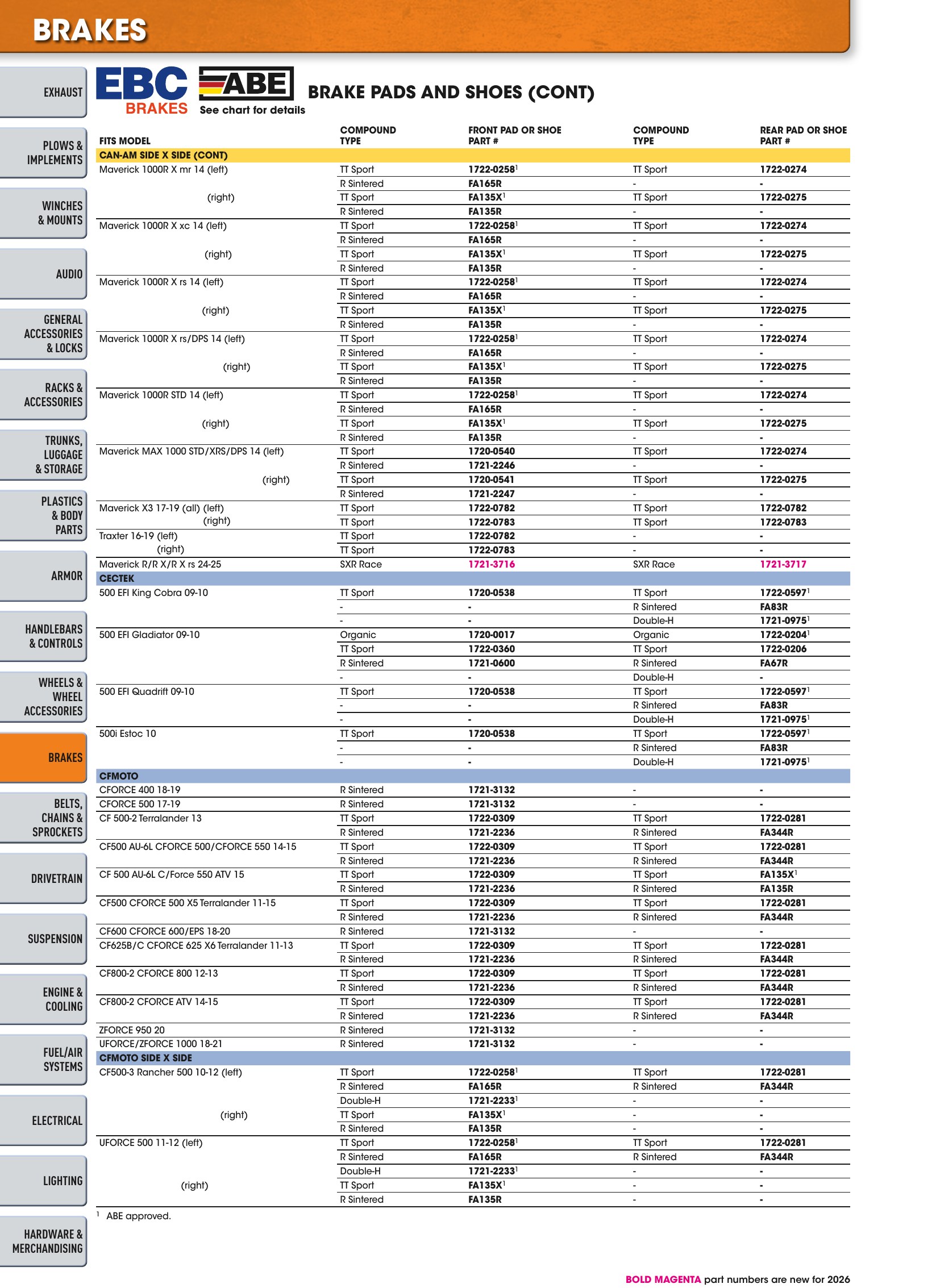 ATV/UTV 2026, страница 414
