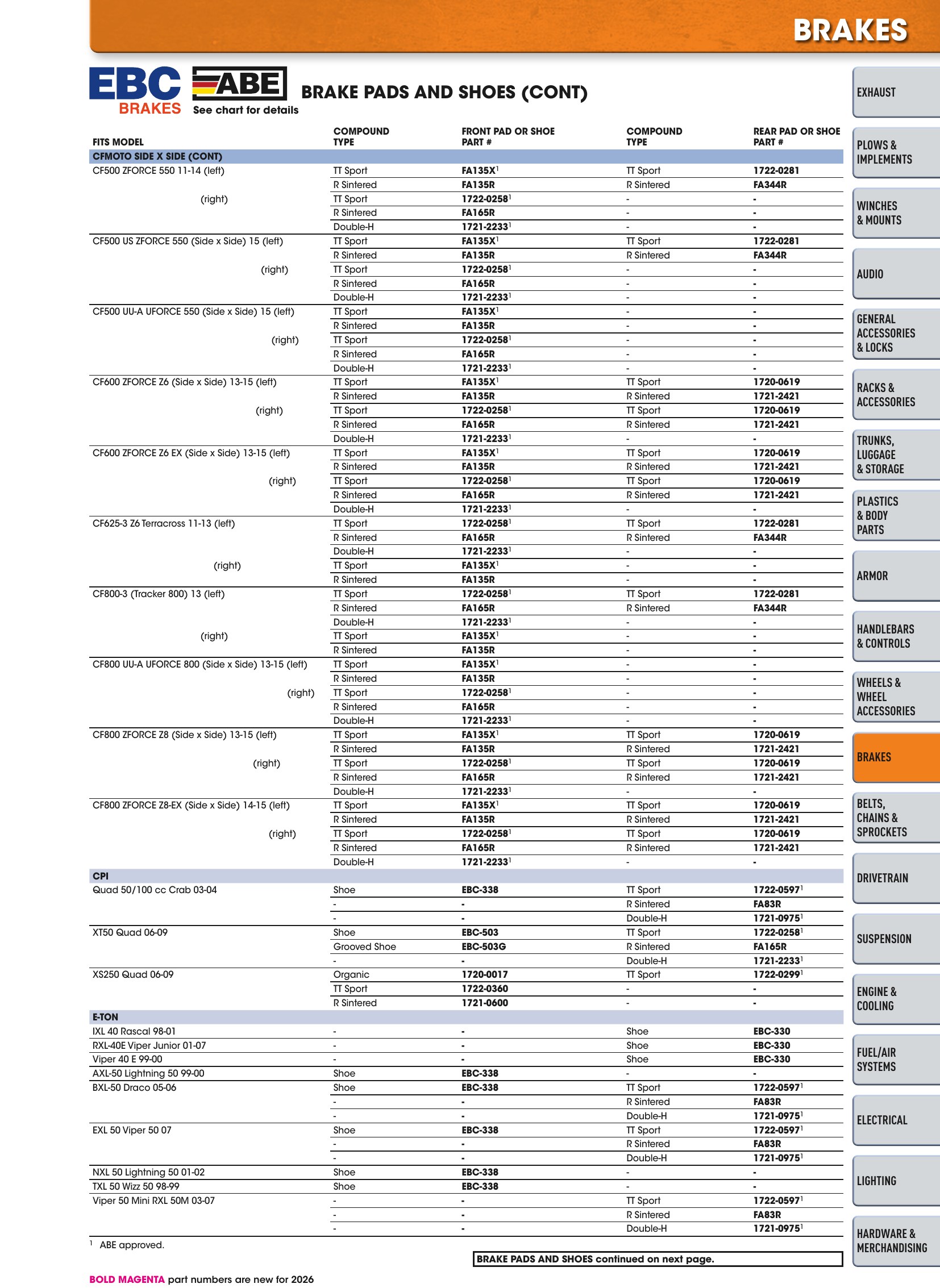 ATV/UTV 2026, страница 415