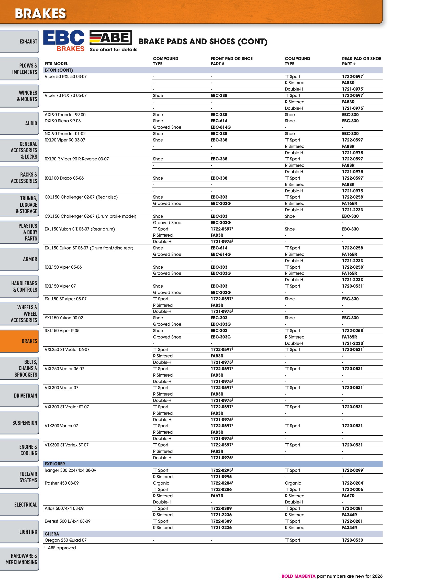 ATV/UTV 2026, страница 416