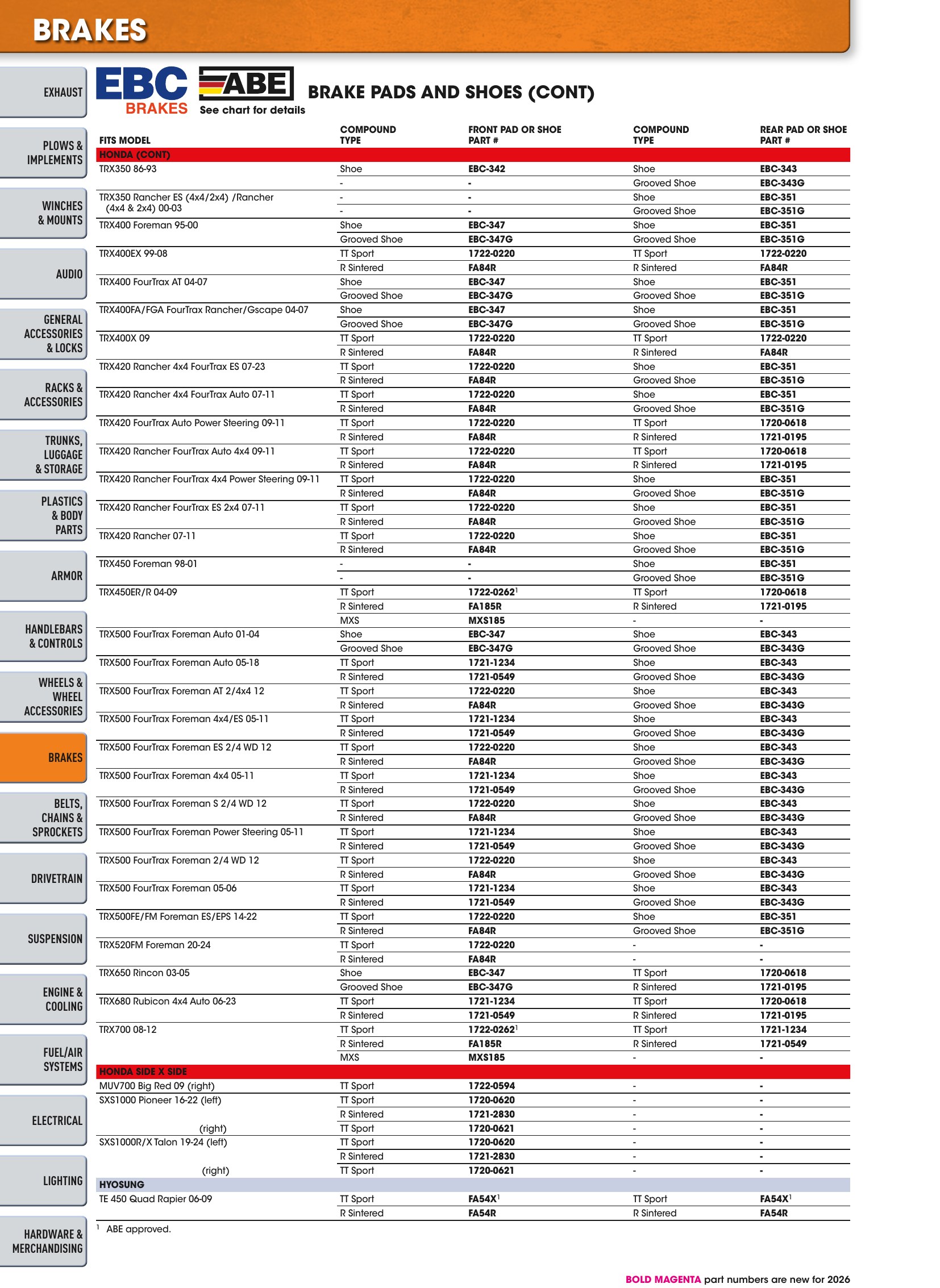 ATV/UTV 2026, page 418