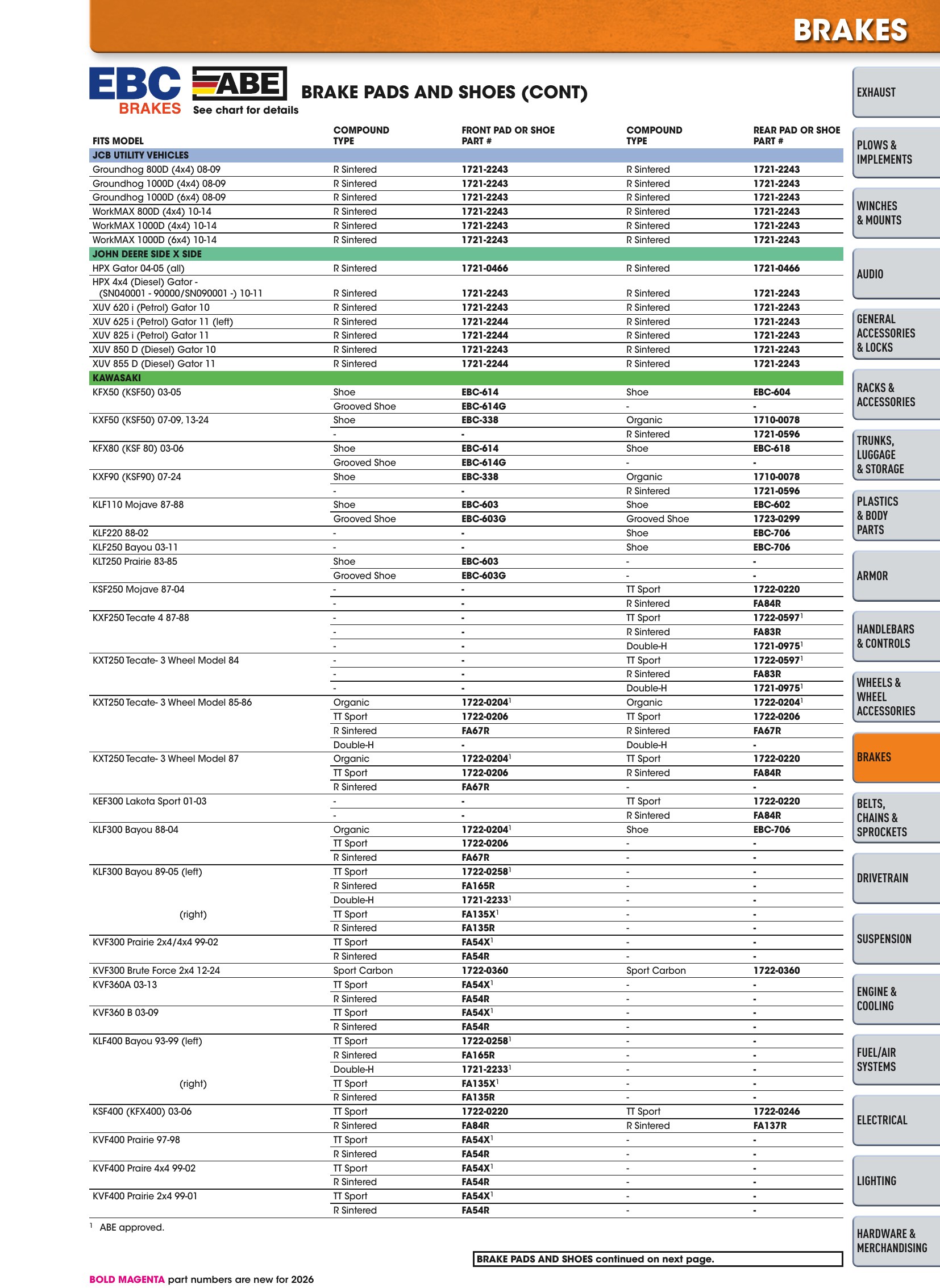 ATV/UTV 2026, страница 419