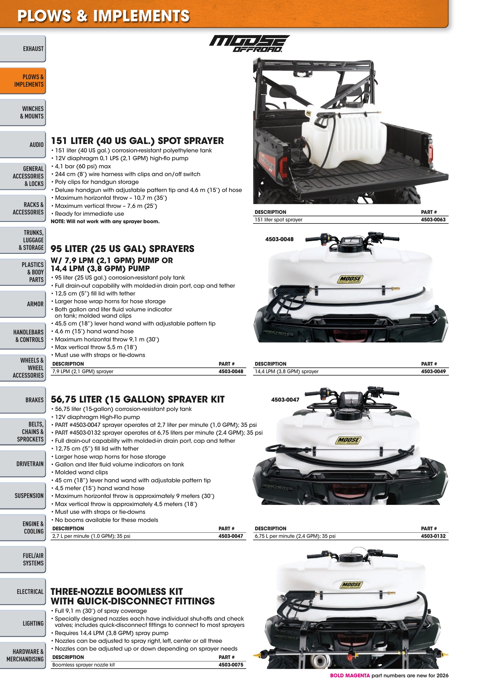 ATV/UTV 2026, страница 42