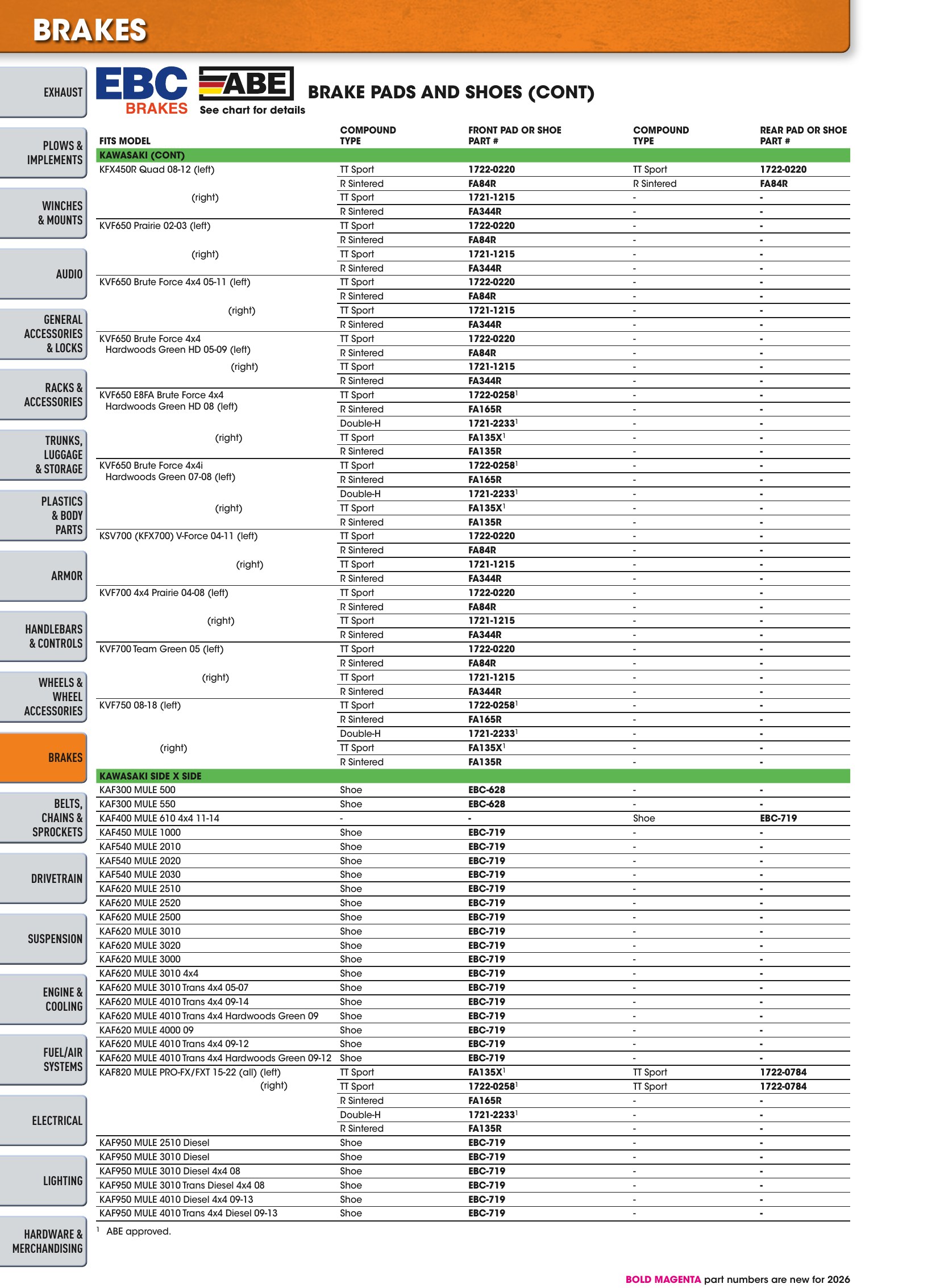 ATV/UTV 2026, страница 420