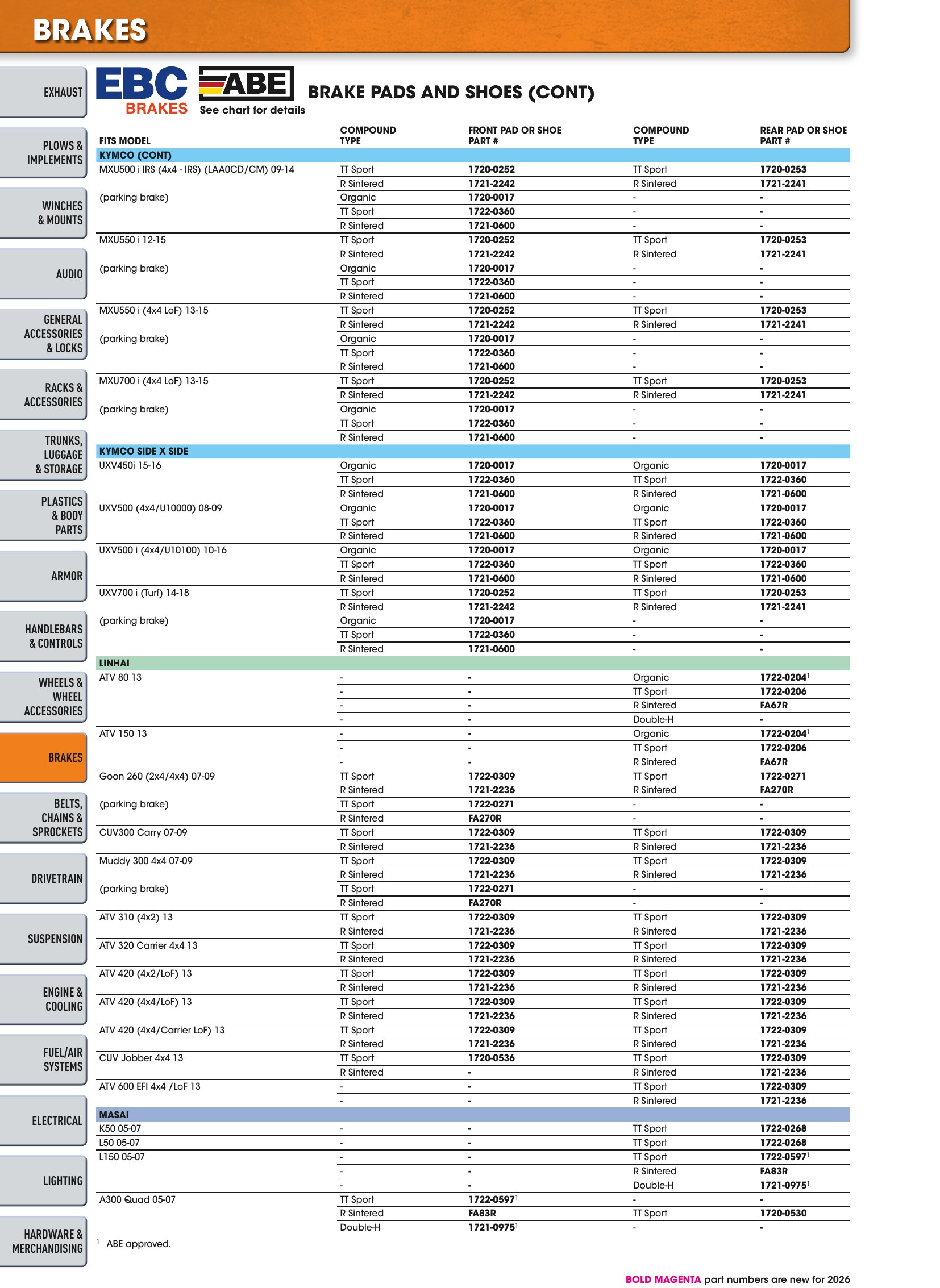 ATV/UTV 2026, страница 422