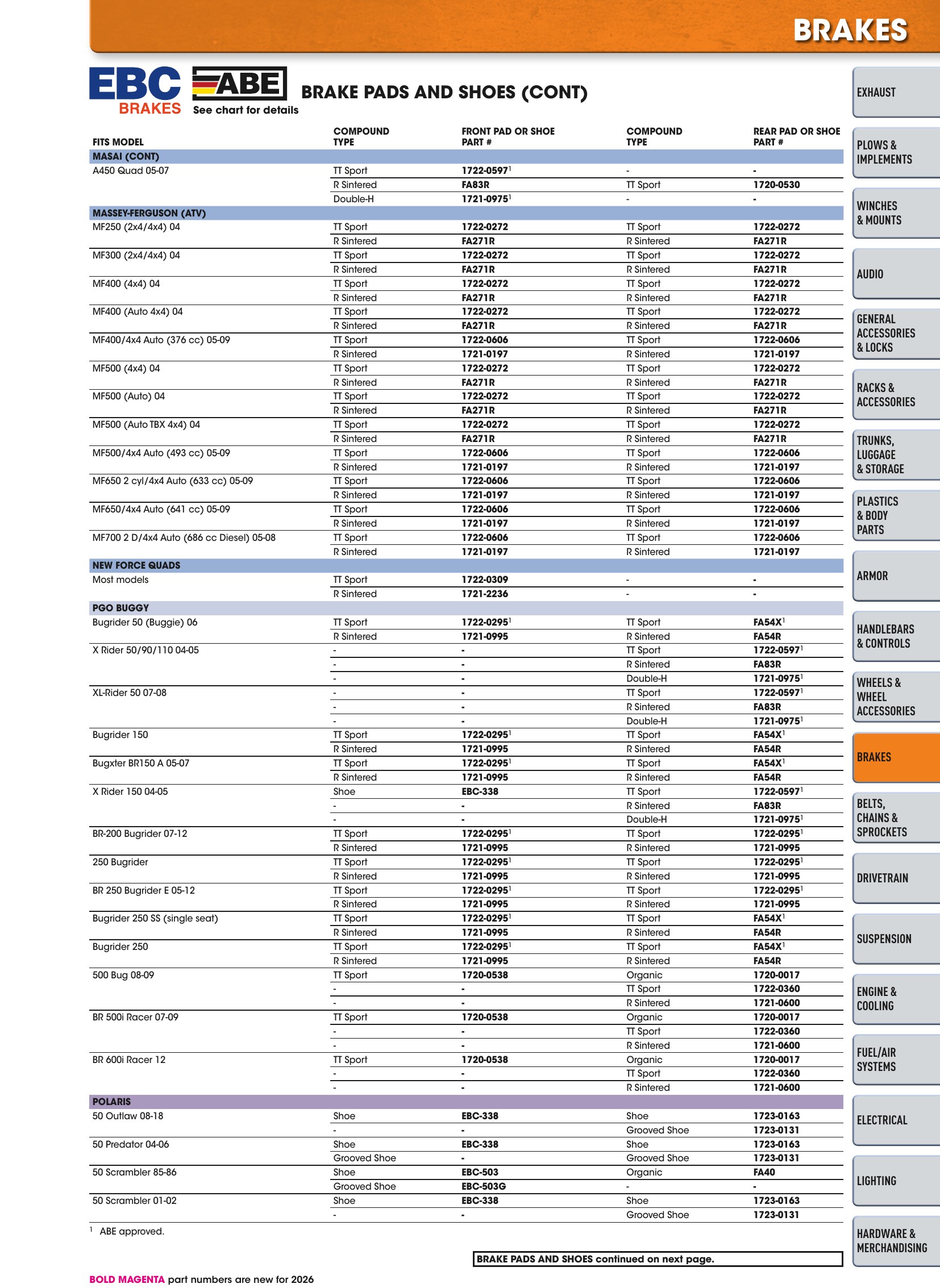 ATV/UTV 2026, страница 423