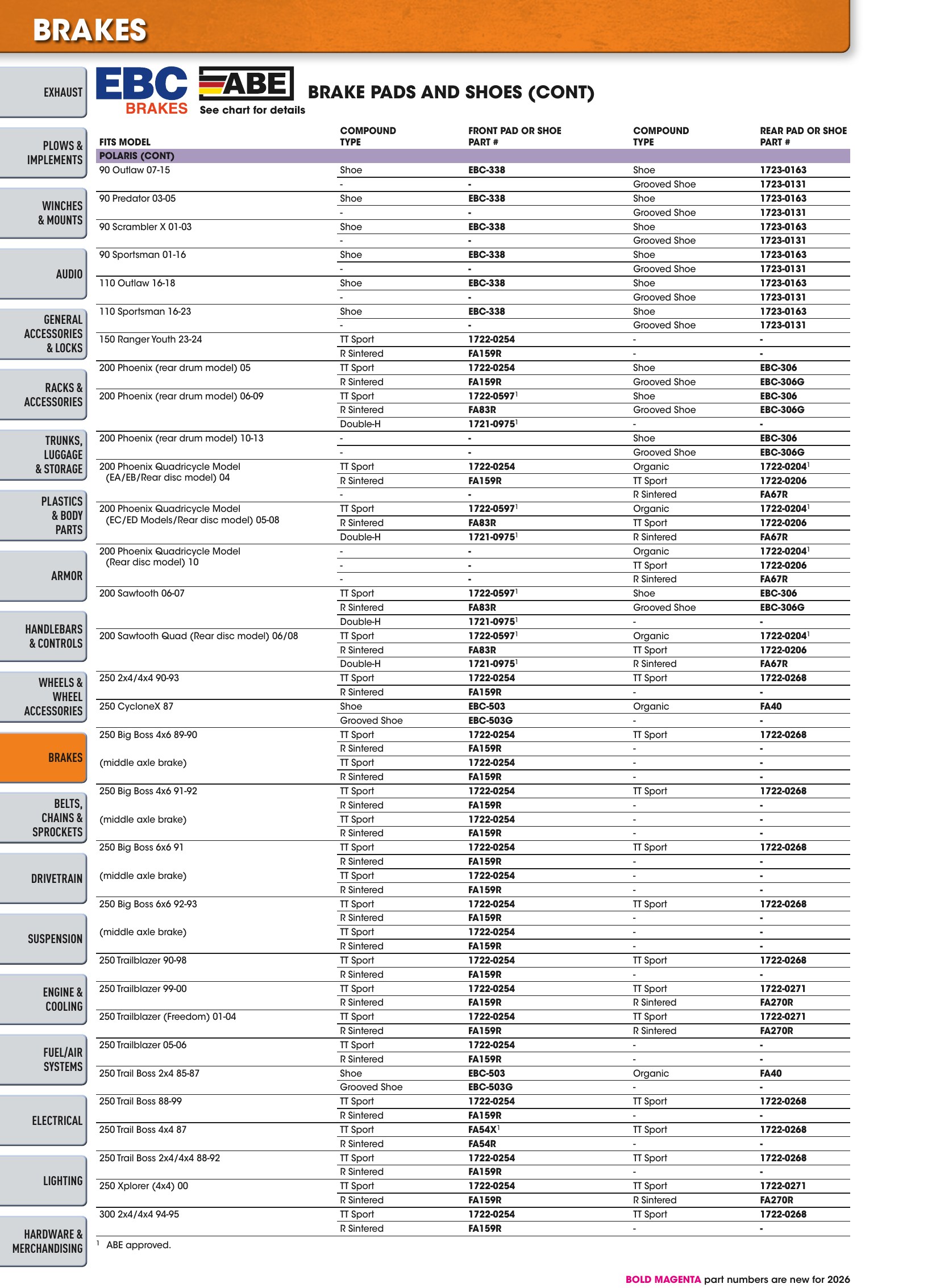 ATV/UTV 2026, страница 424