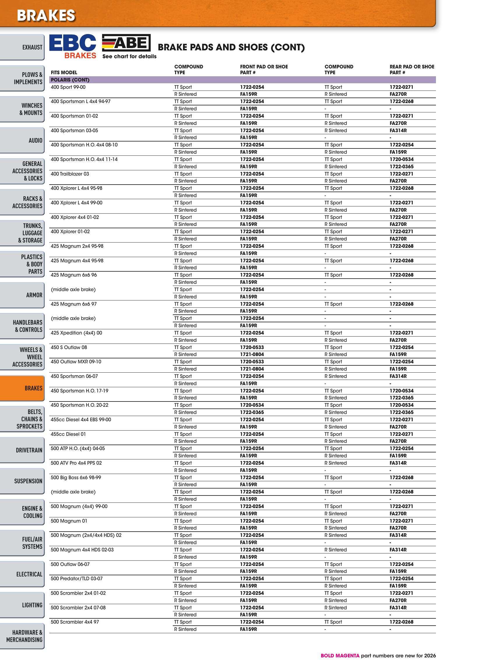 ATV/UTV 2026, страница 426