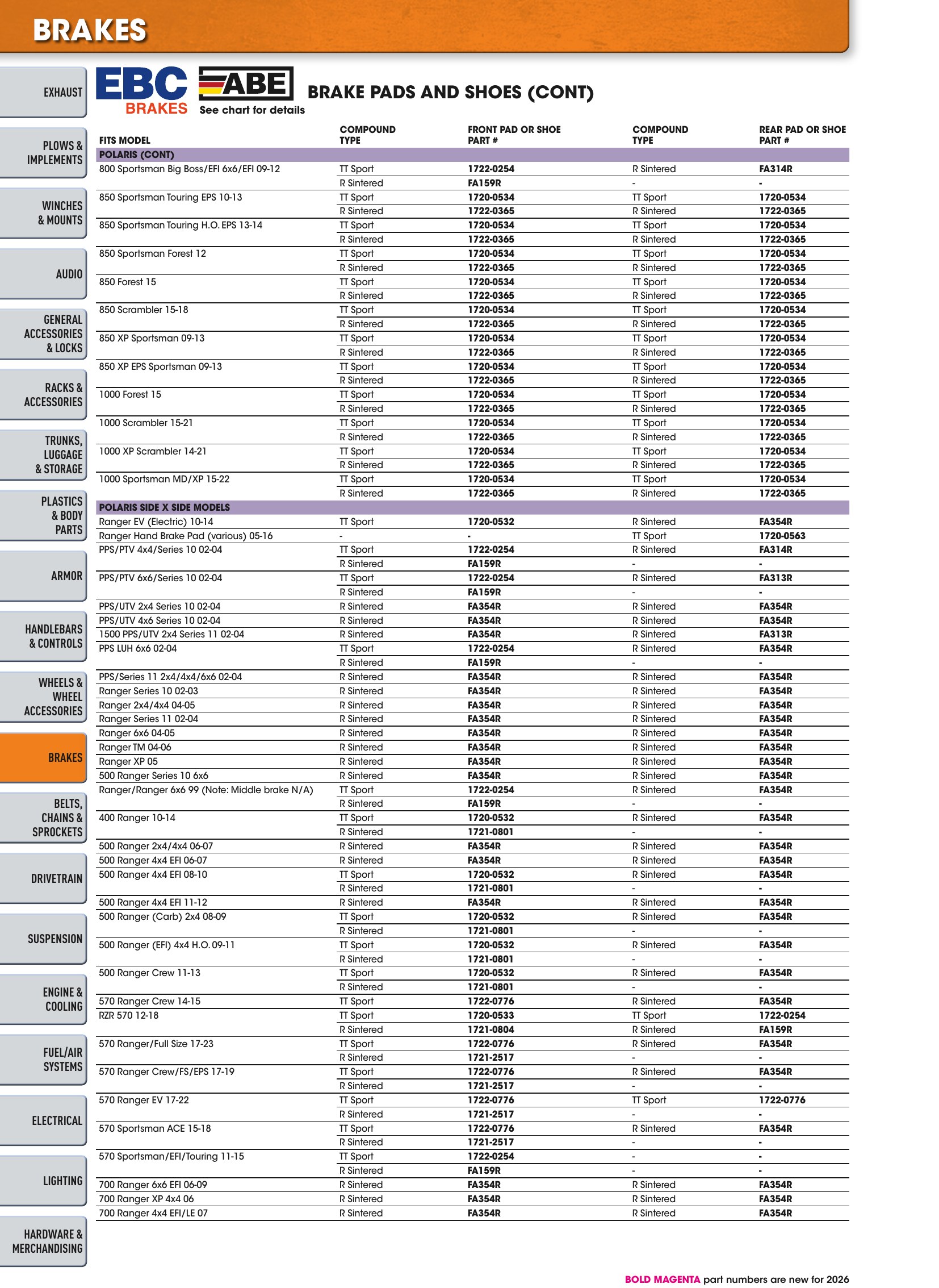 ATV/UTV 2026, страница 428