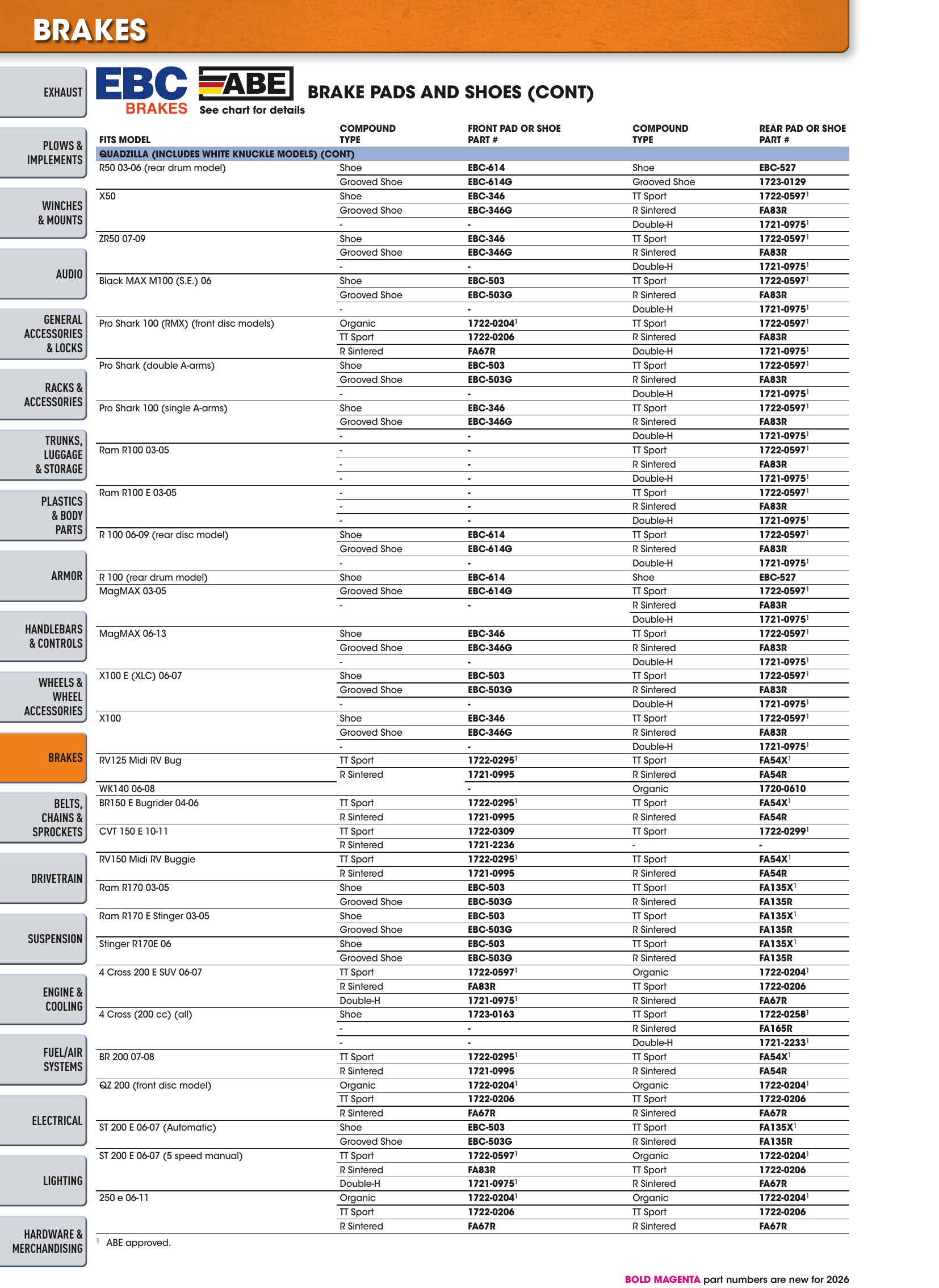 ATV/UTV 2026, страница 430