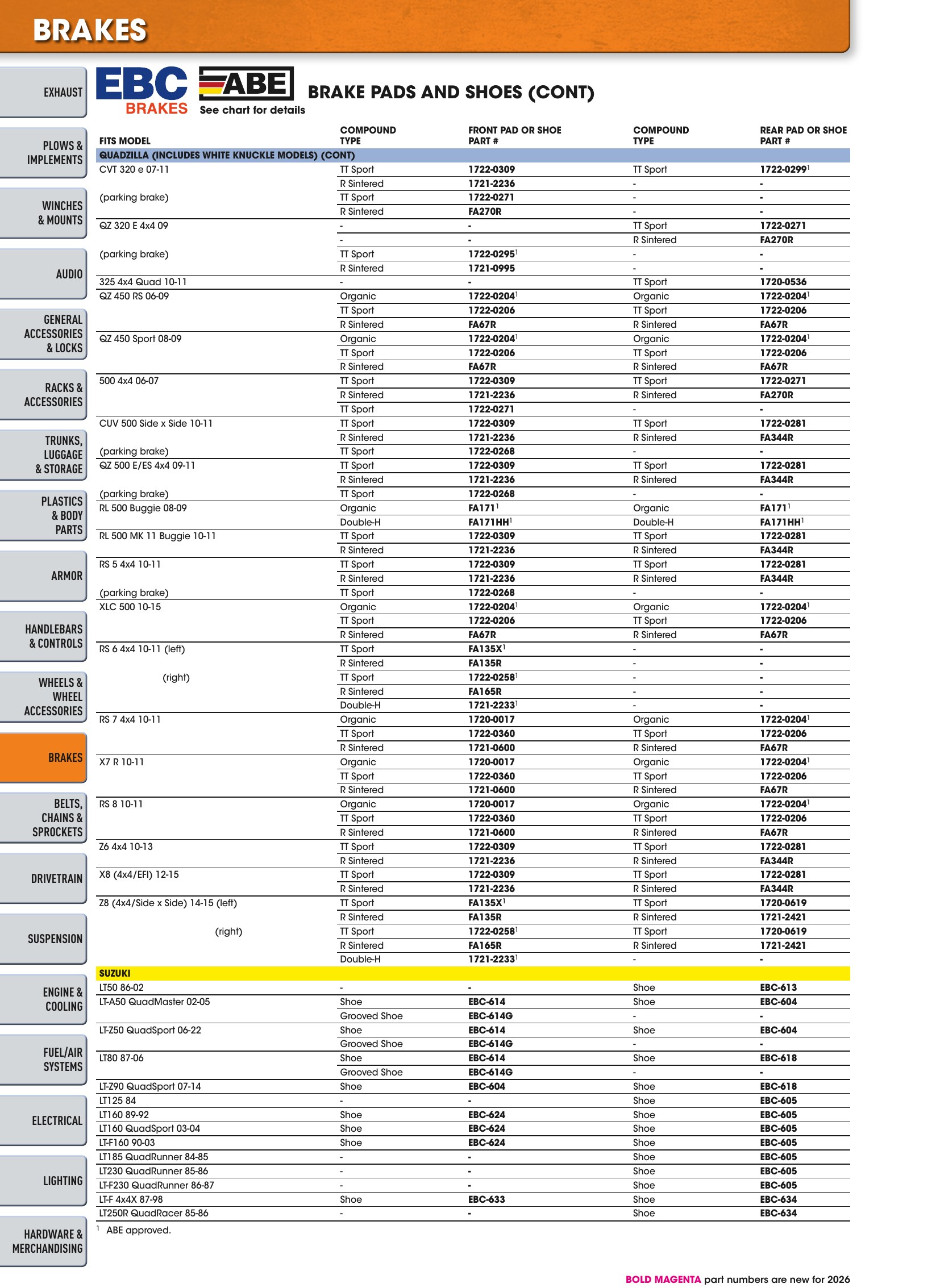 ATV/UTV 2026, page 432