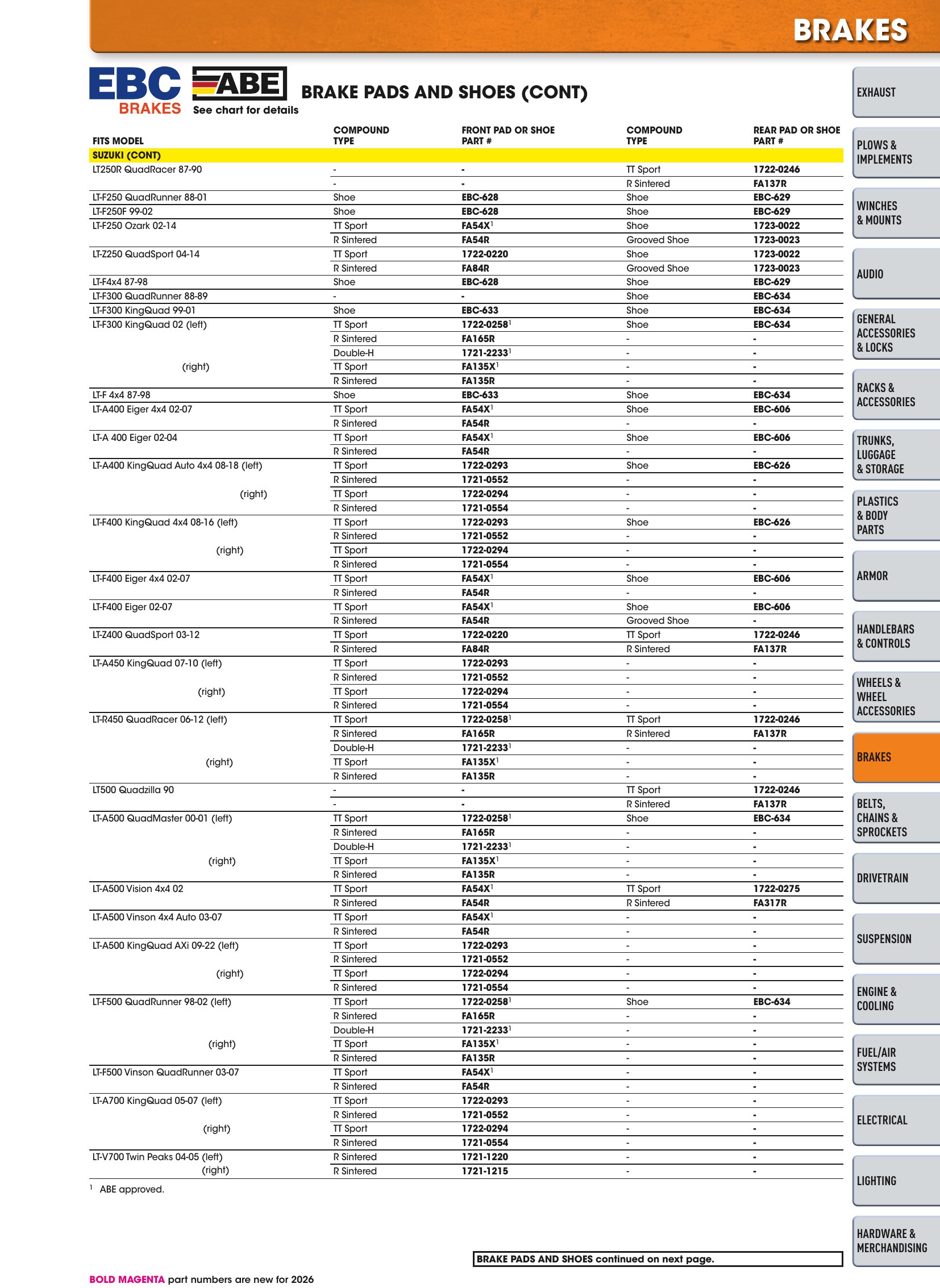 ATV/UTV 2026, страница 433