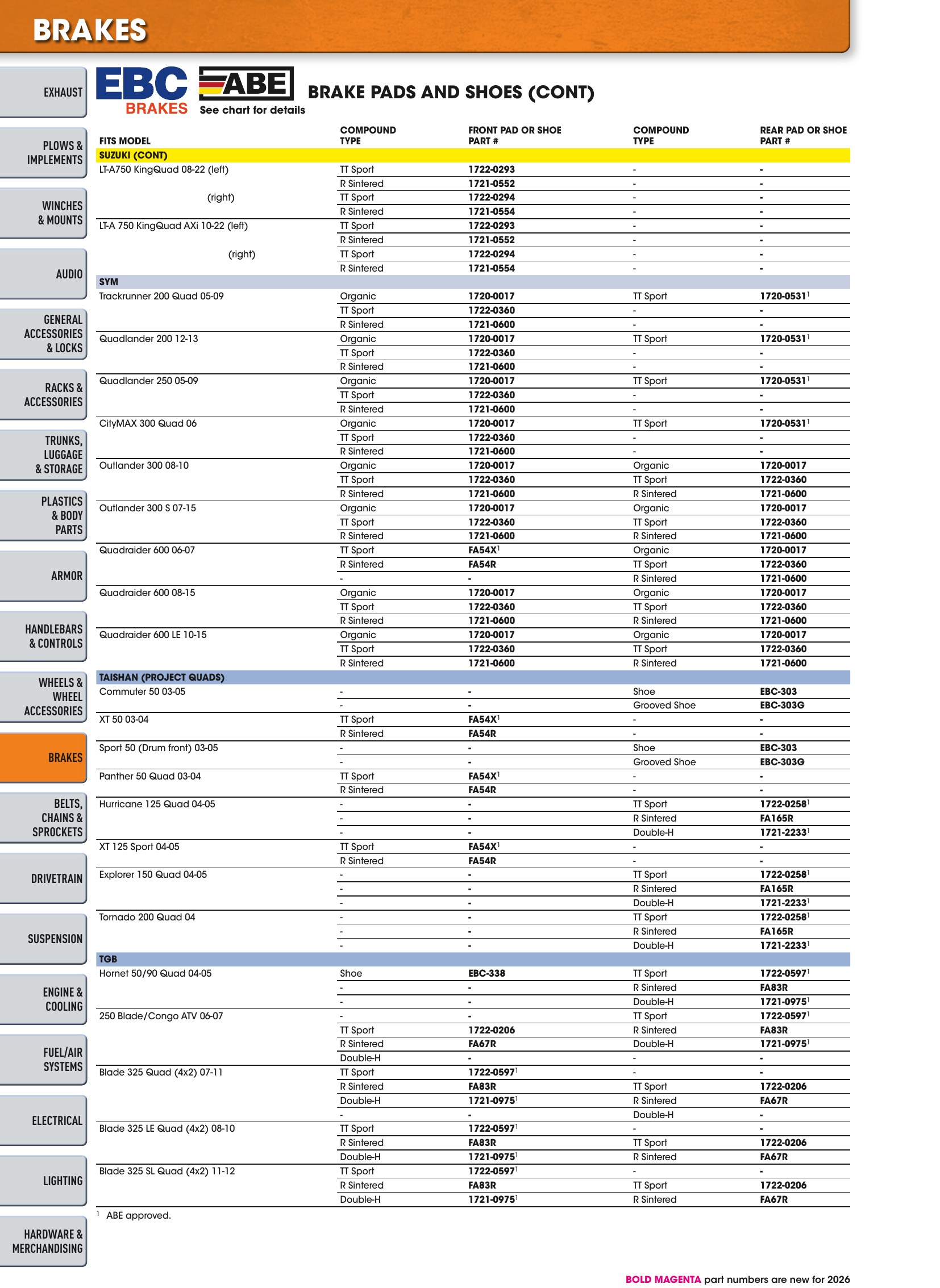ATV/UTV 2026, страница 434