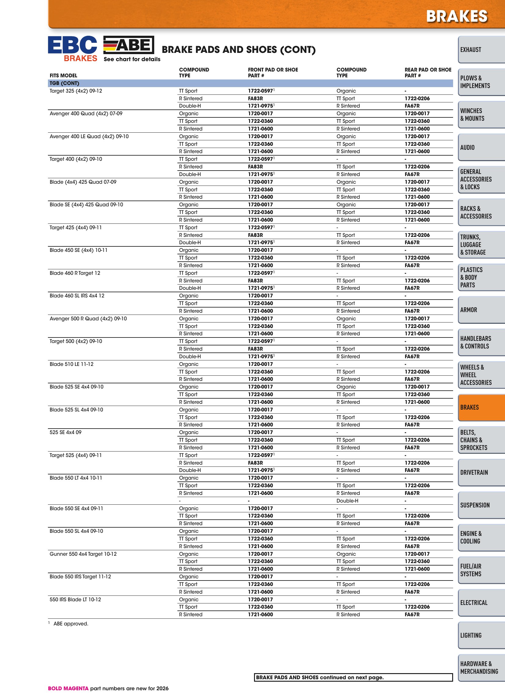 ATV/UTV 2026, page 435
