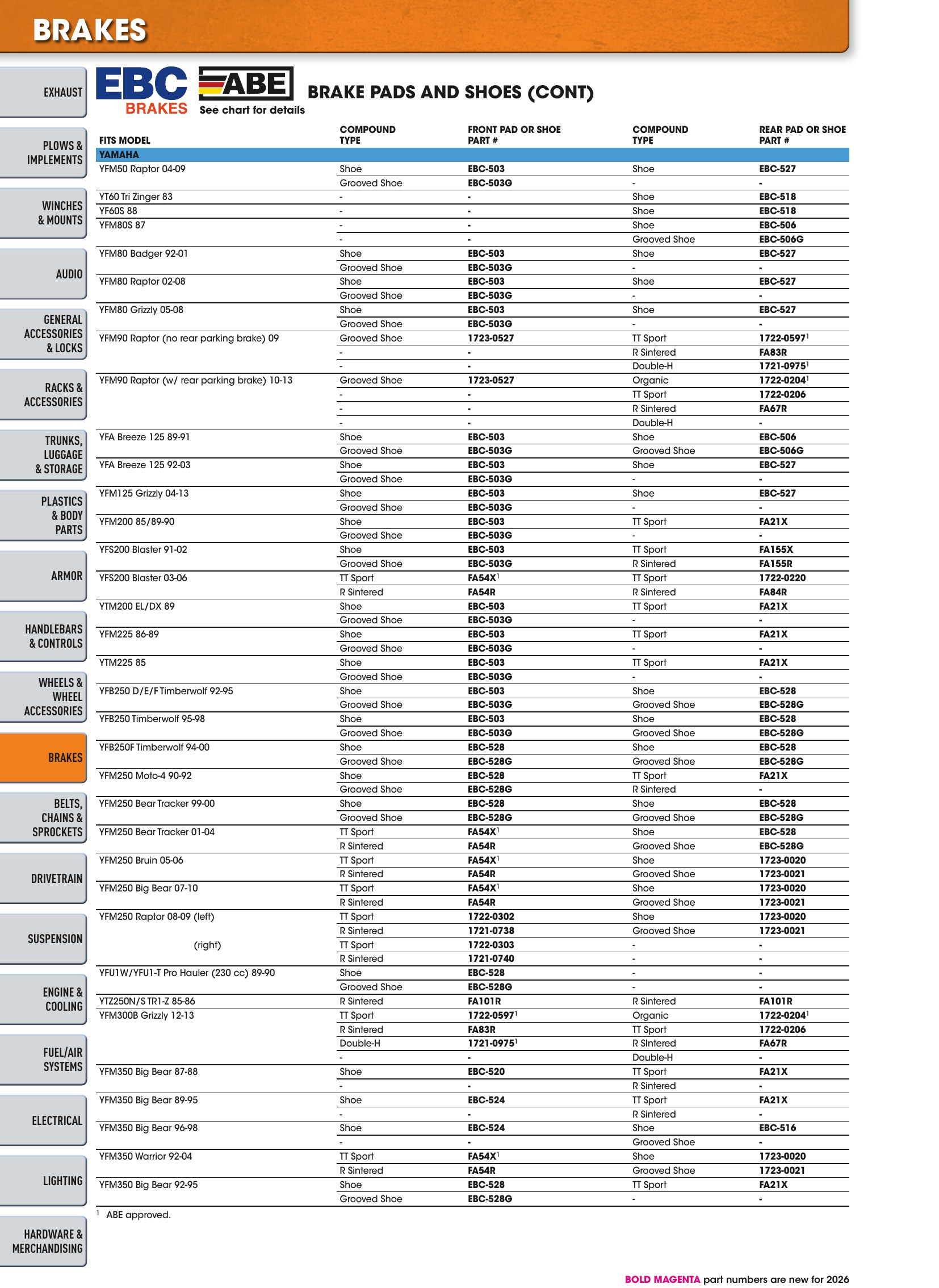 ATV/UTV 2026, page 436