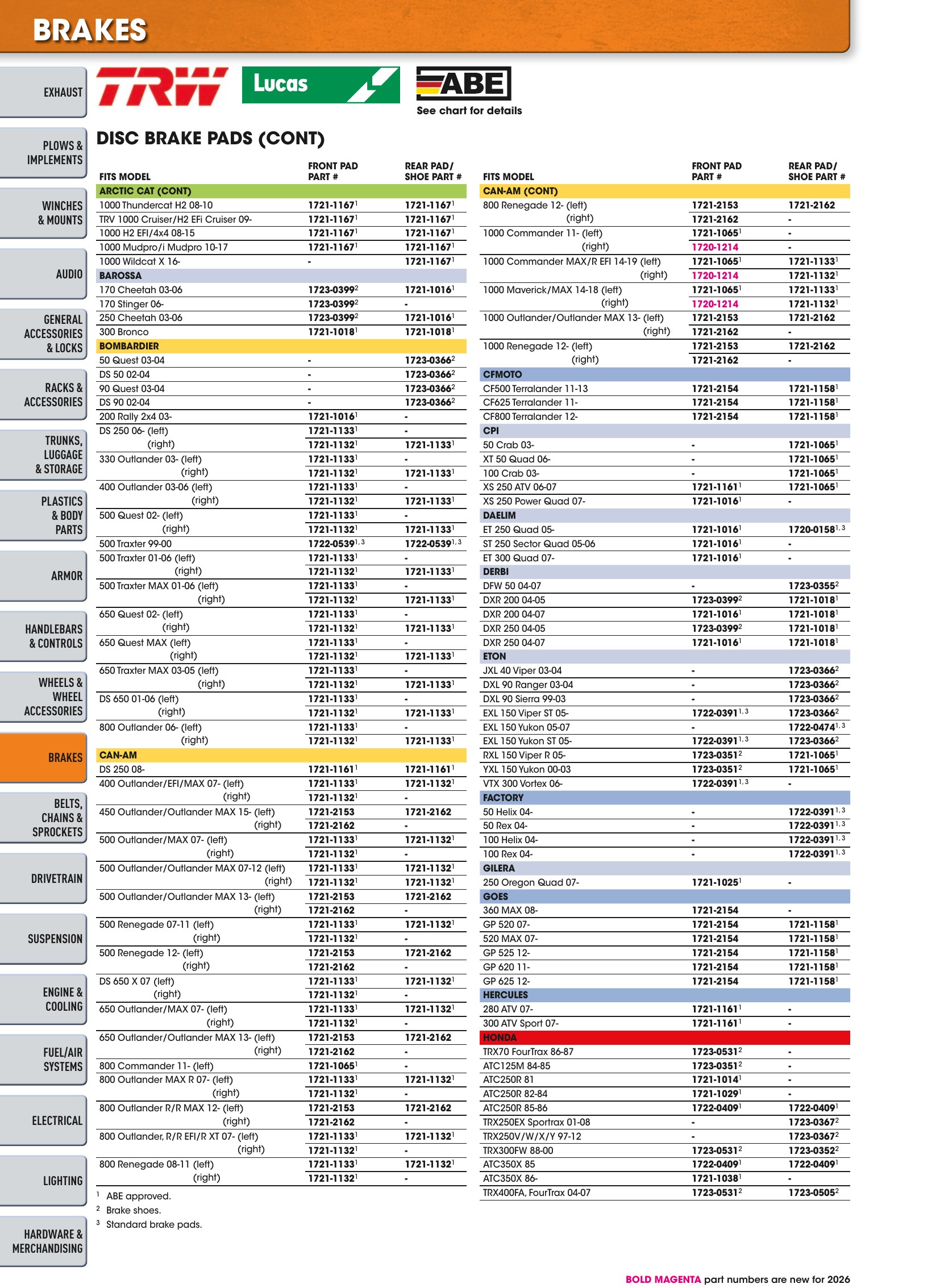 ATV/UTV 2026, страница 440
