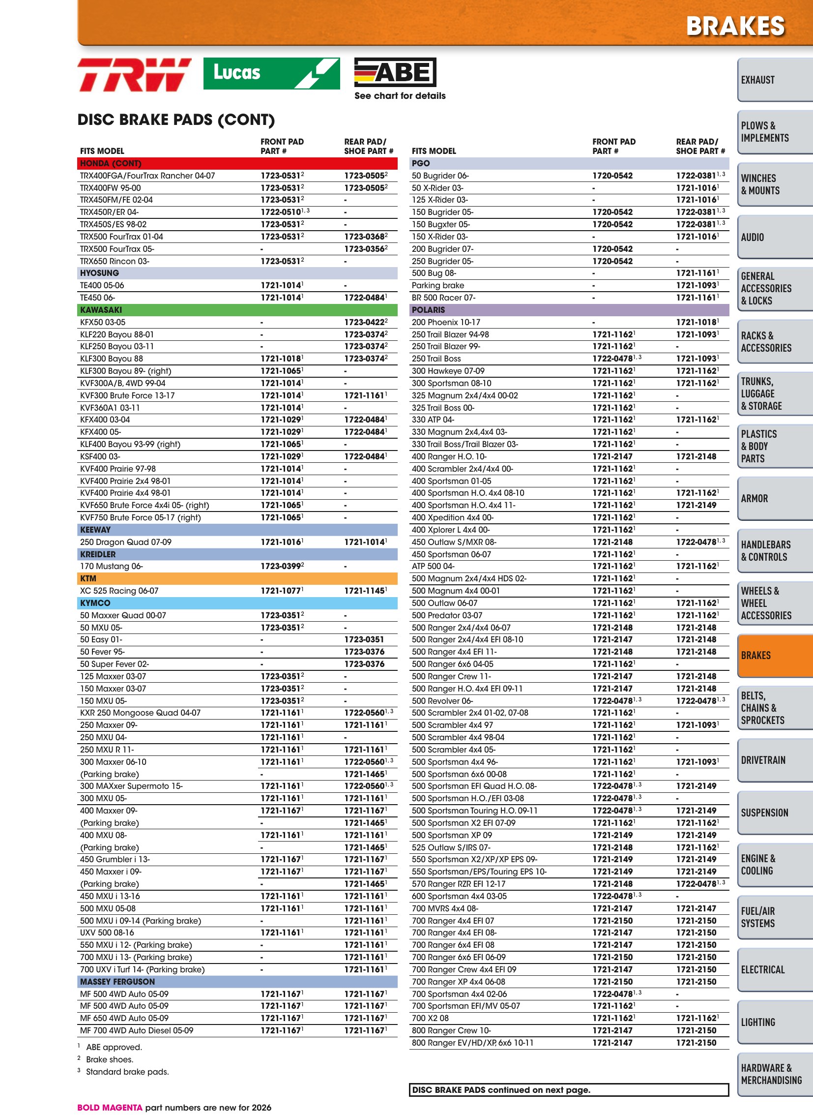 ATV/UTV 2026, page 441