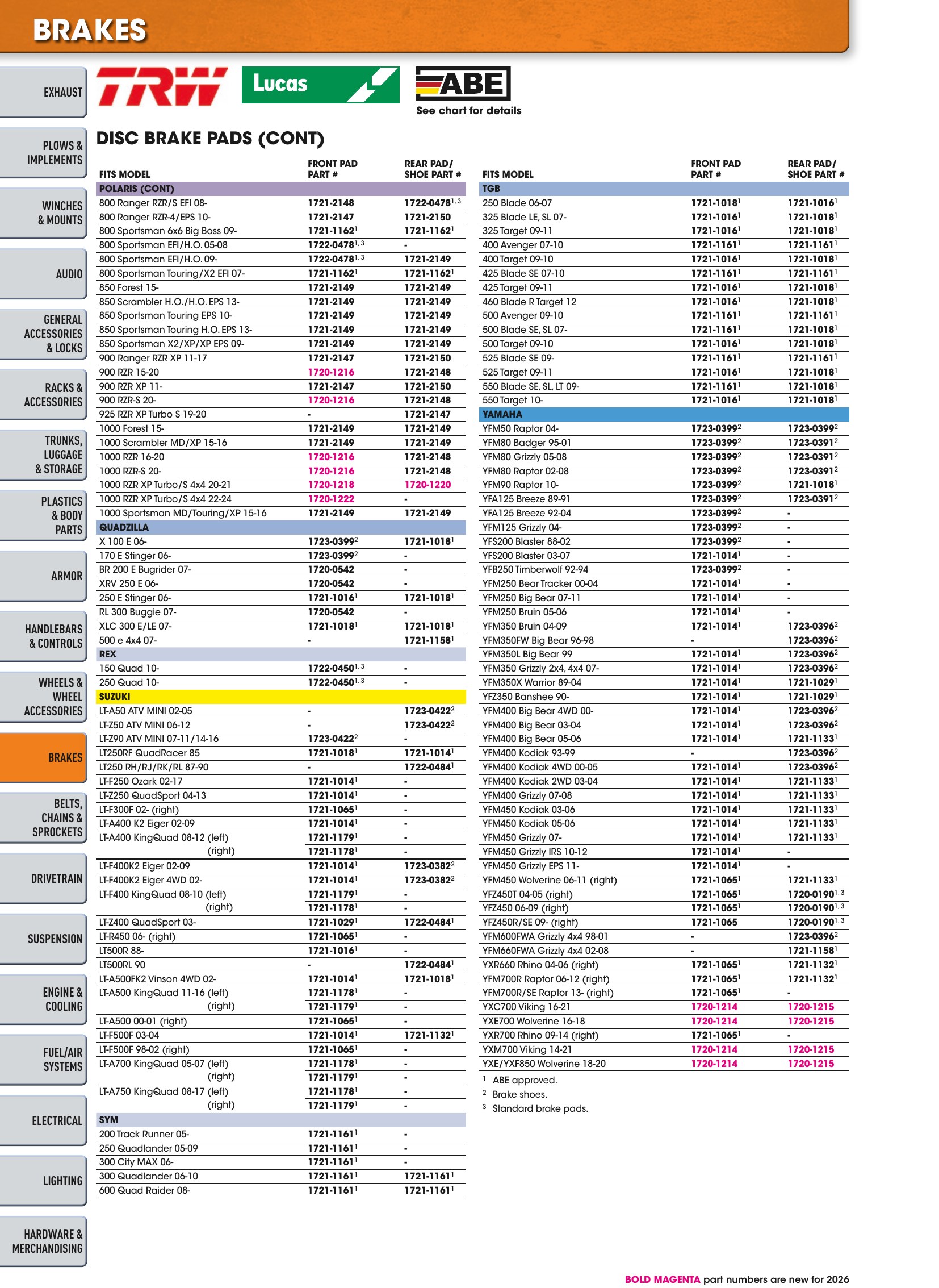 ATV/UTV 2026, страница 442