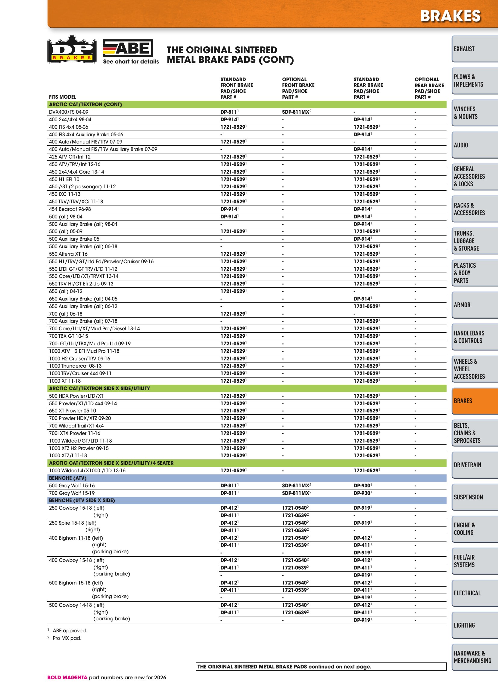 ATV/UTV 2026, страница 445