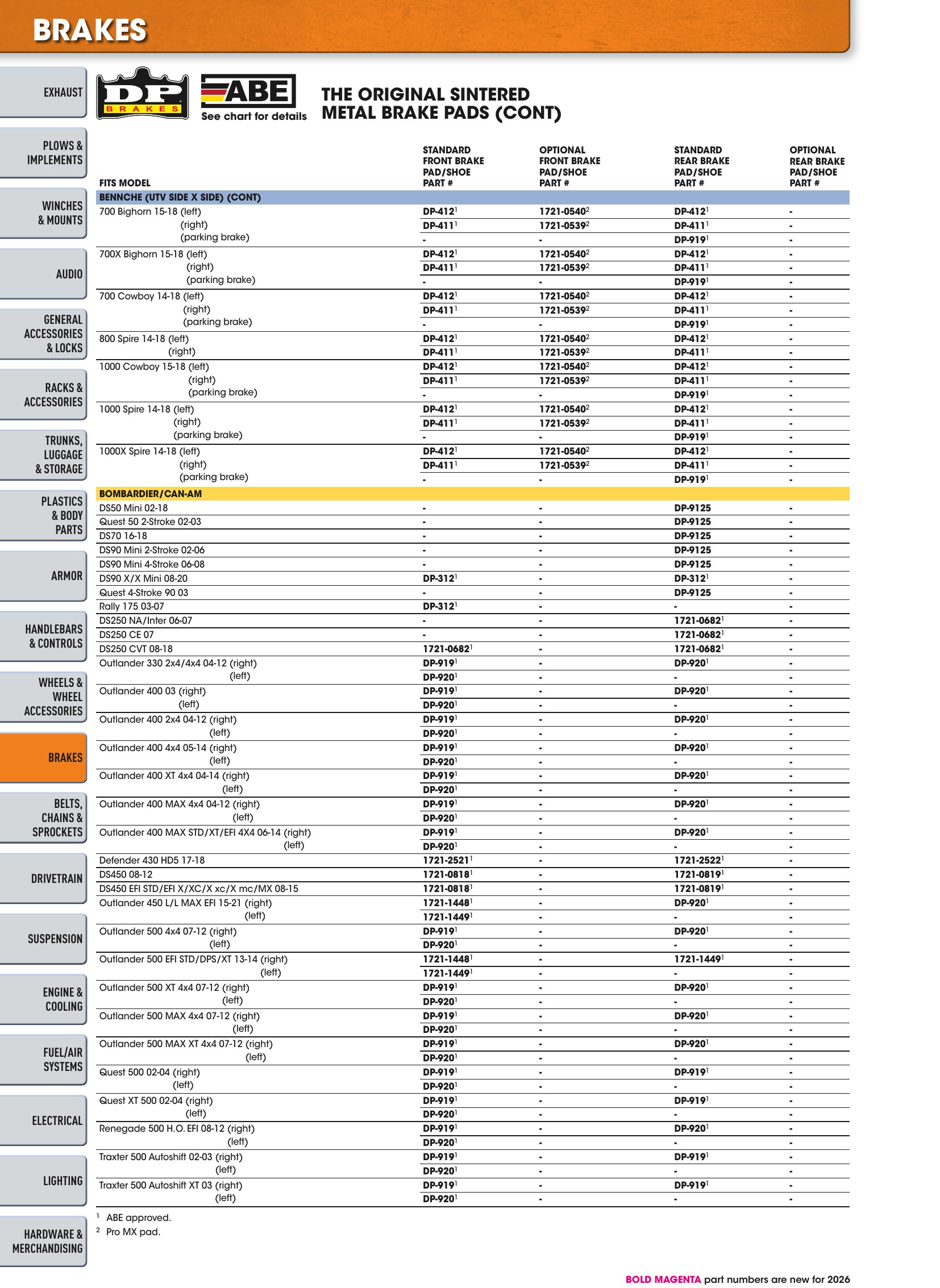 ATV/UTV 2026, страница 446