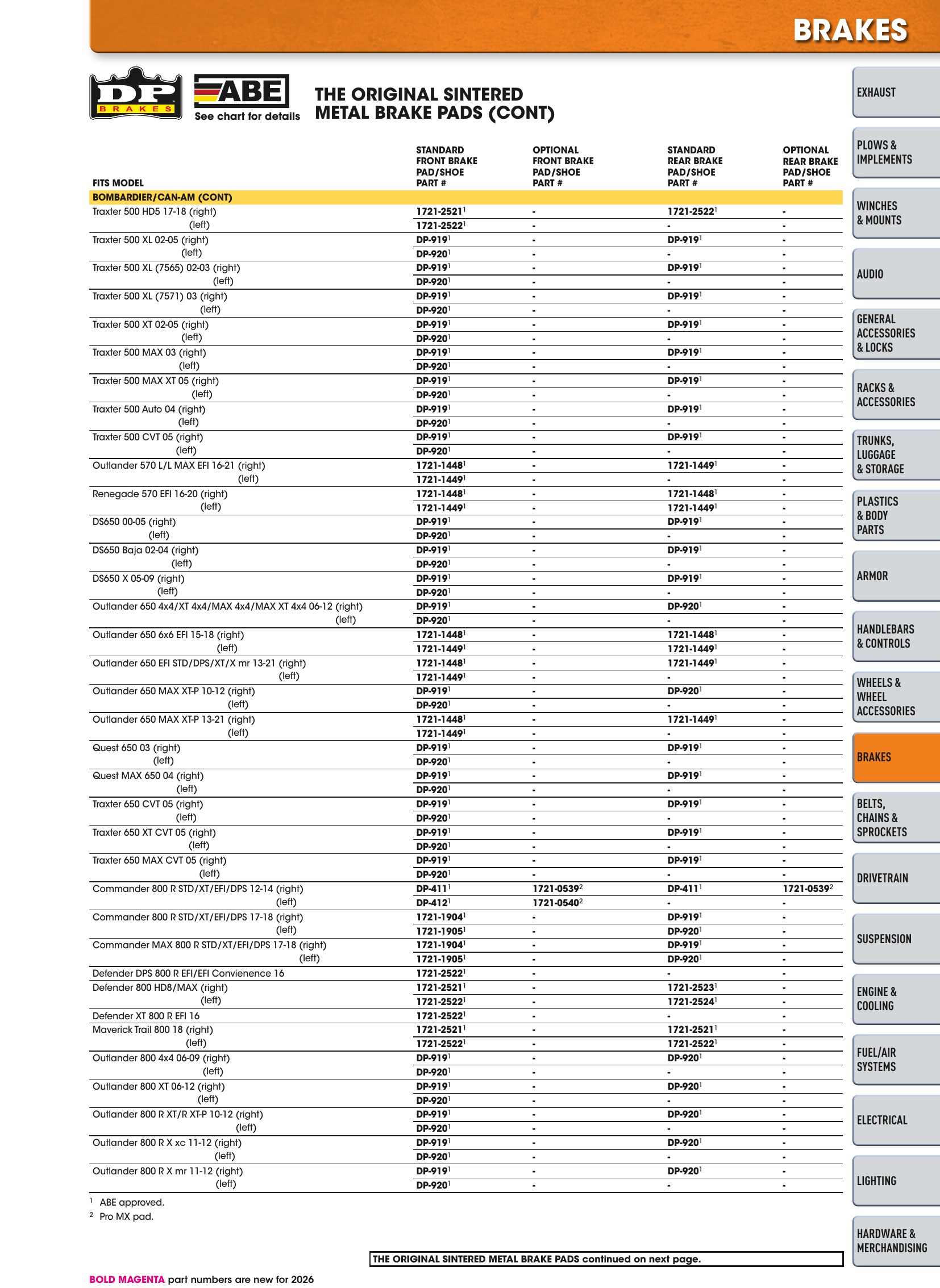 ATV/UTV 2026, страница 447