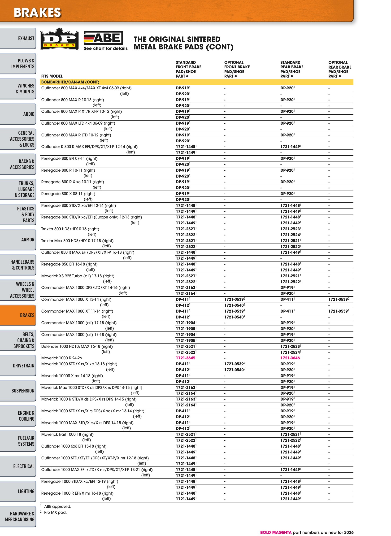 ATV/UTV 2026, страница 448