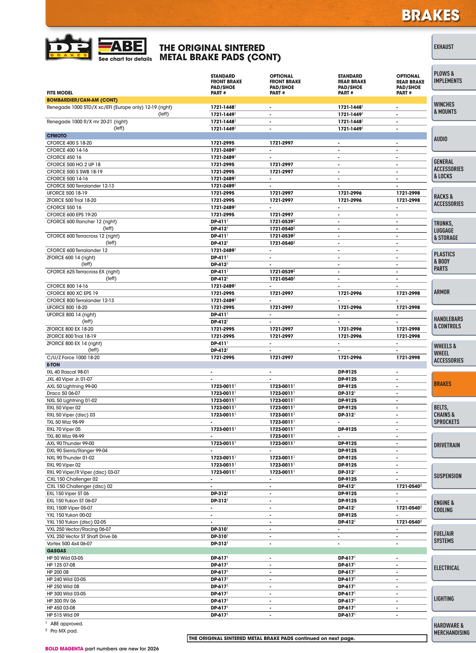 ATV/UTV 2026, страница 449
