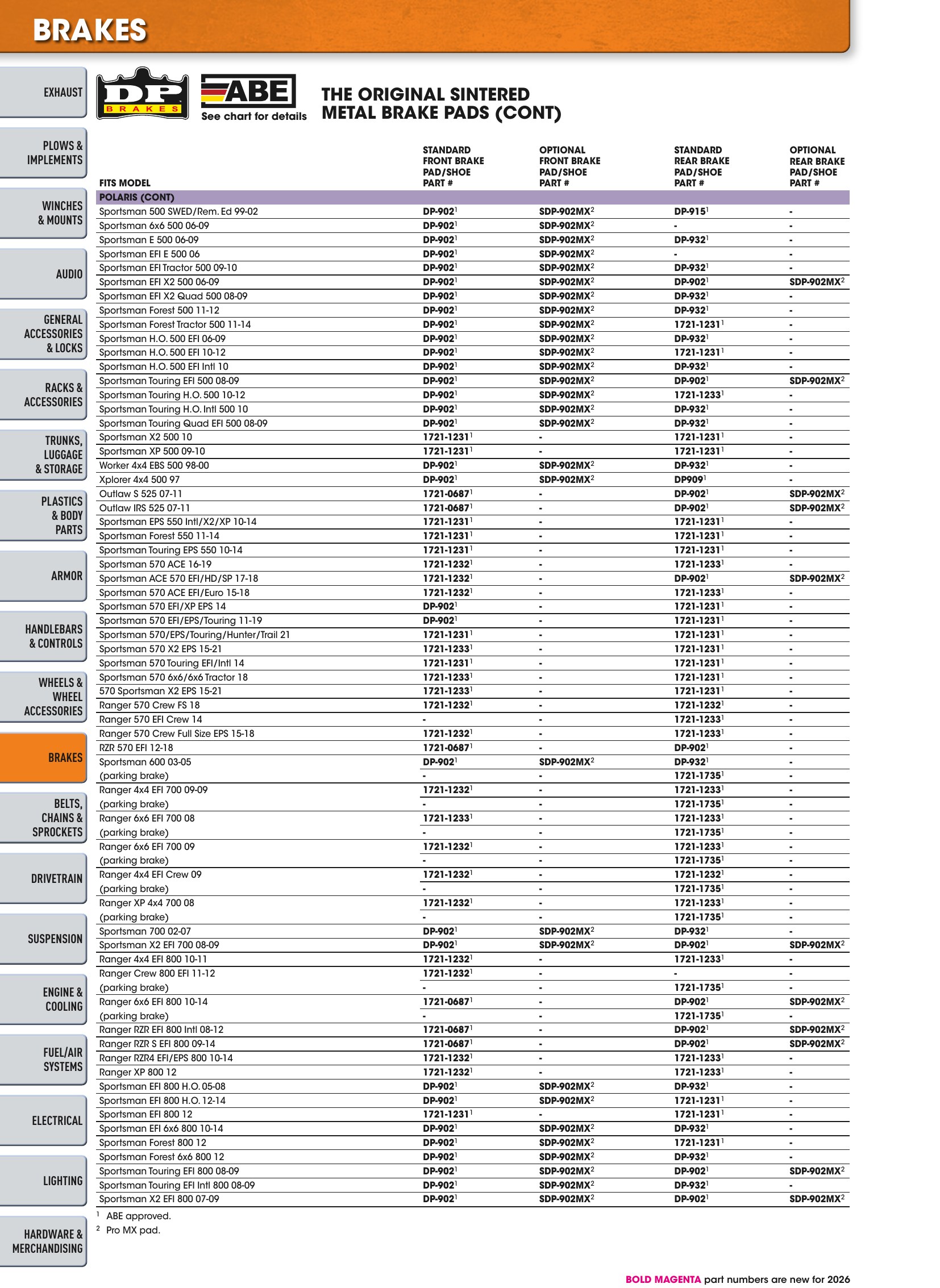 ATV/UTV 2026, страница 454