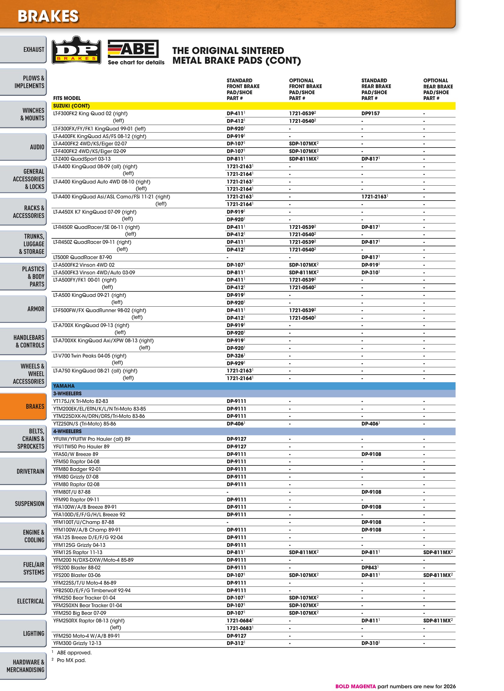 ATV/UTV 2026, страница 456