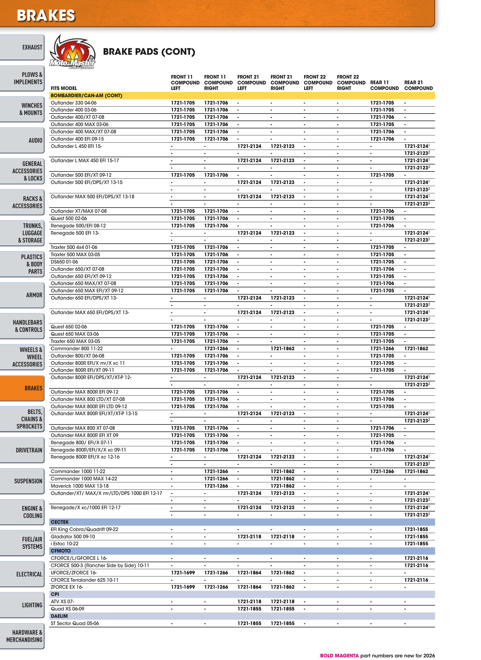 ATV/UTV 2026, страница 460
