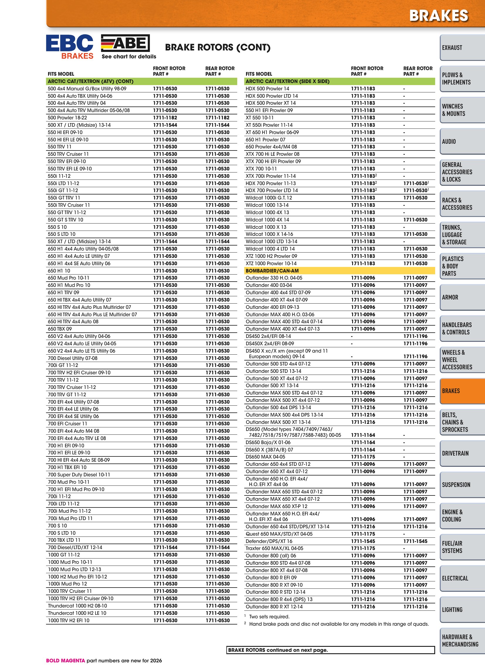 ATV/UTV 2026, page 467