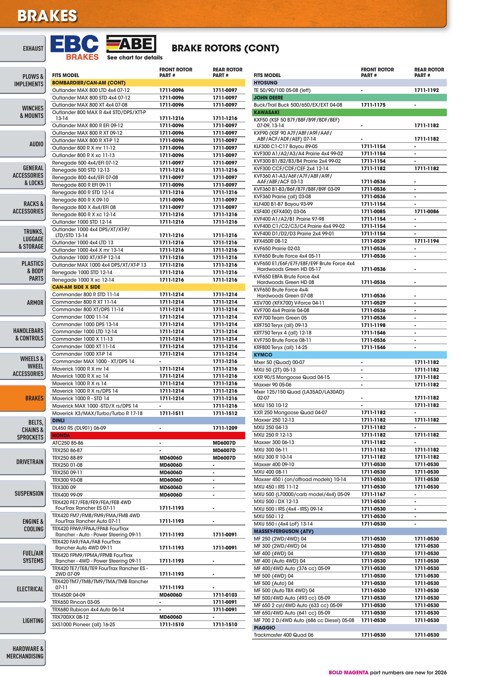 ATV/UTV 2026, page 468