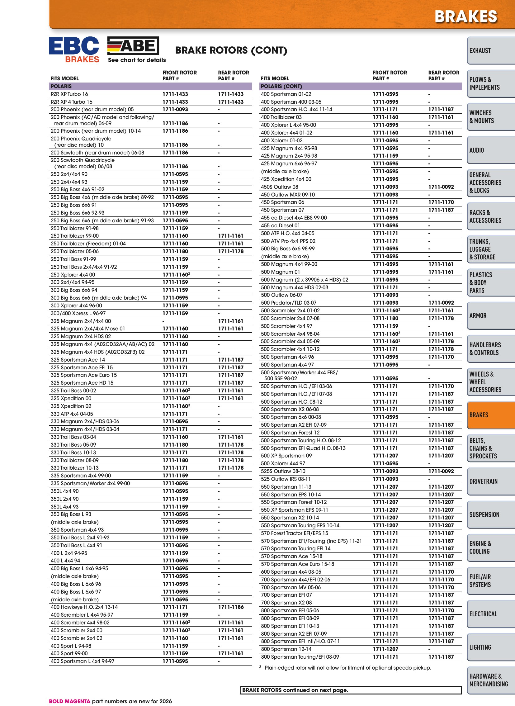 ATV/UTV 2026, страница 469