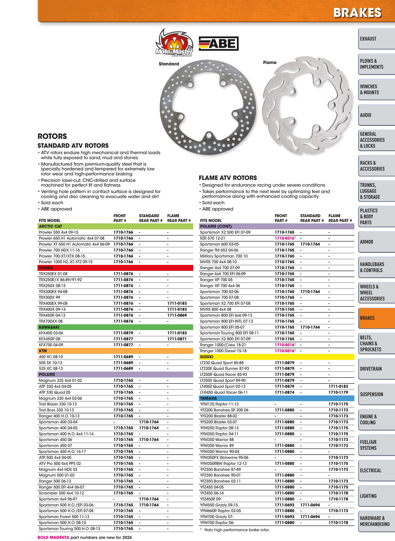 ATV/UTV 2026, page 471
