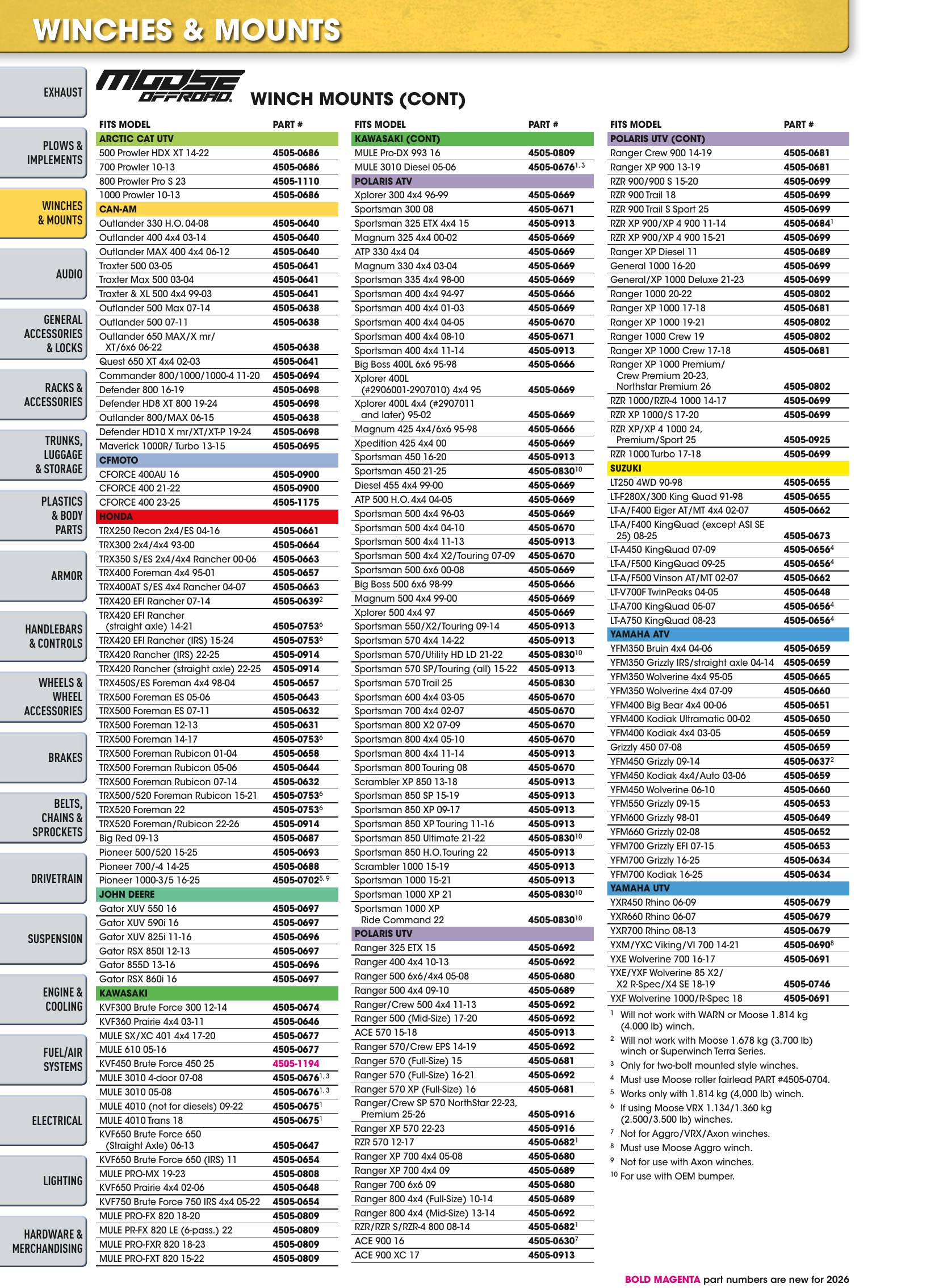ATV/UTV 2026, страница 48