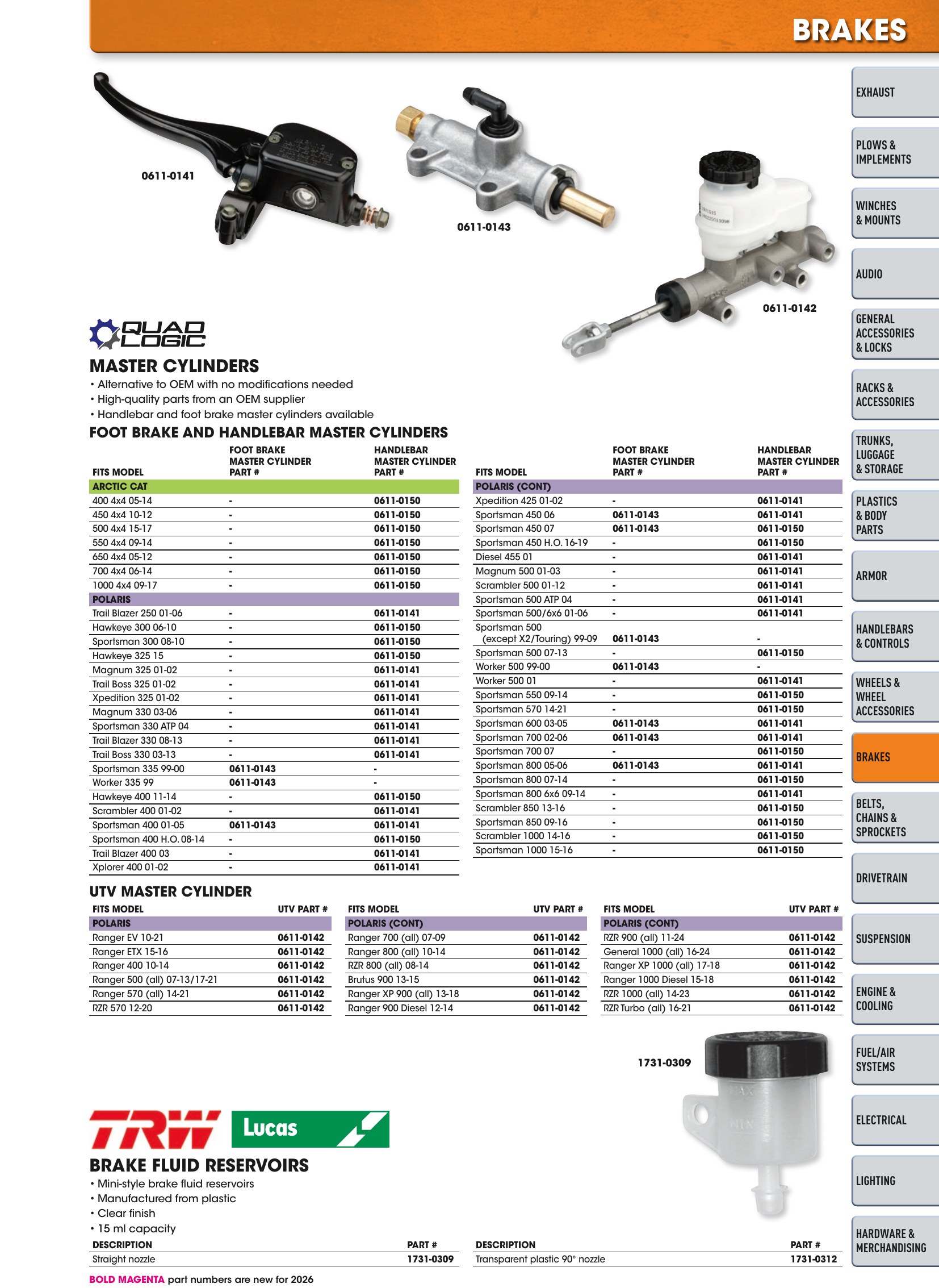 ATV/UTV 2026, страница 485